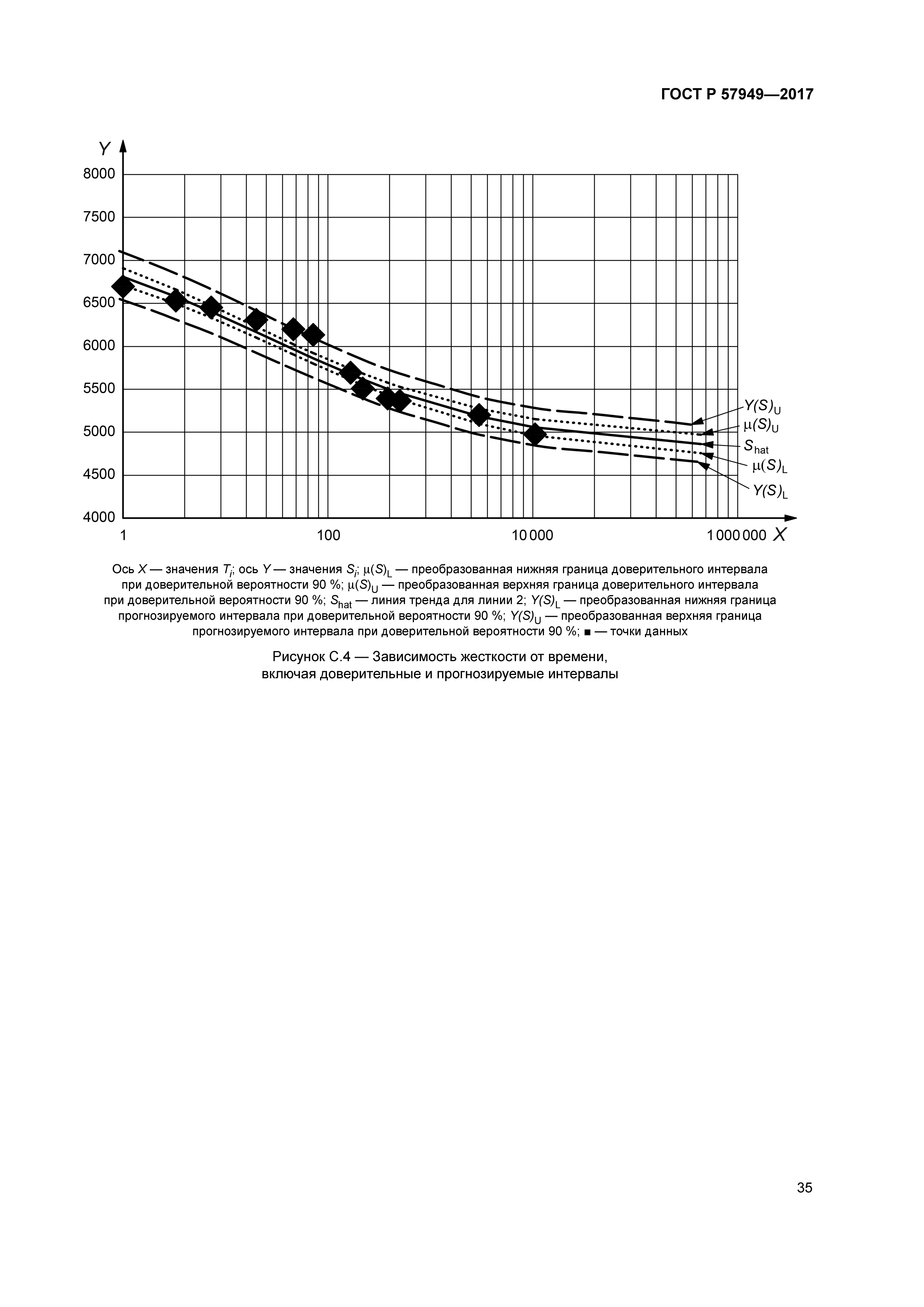 ГОСТ Р 57949-2017