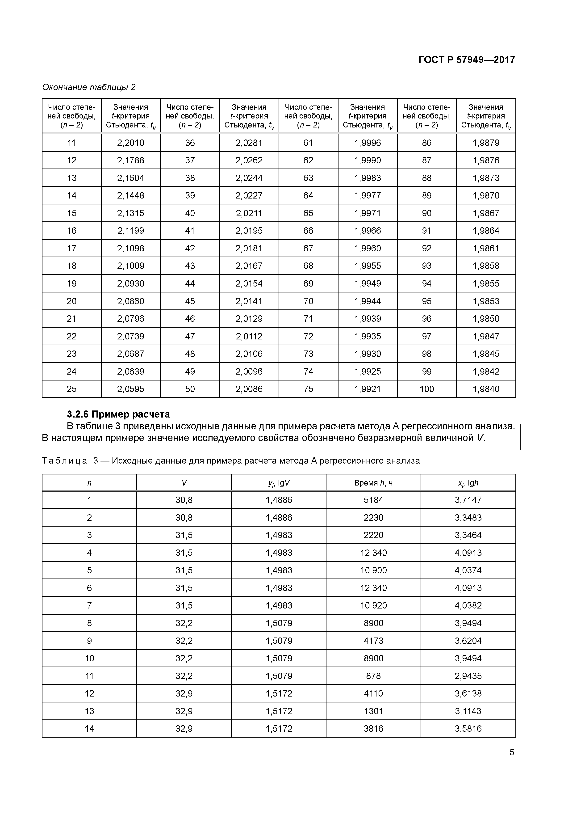 ГОСТ Р 57949-2017