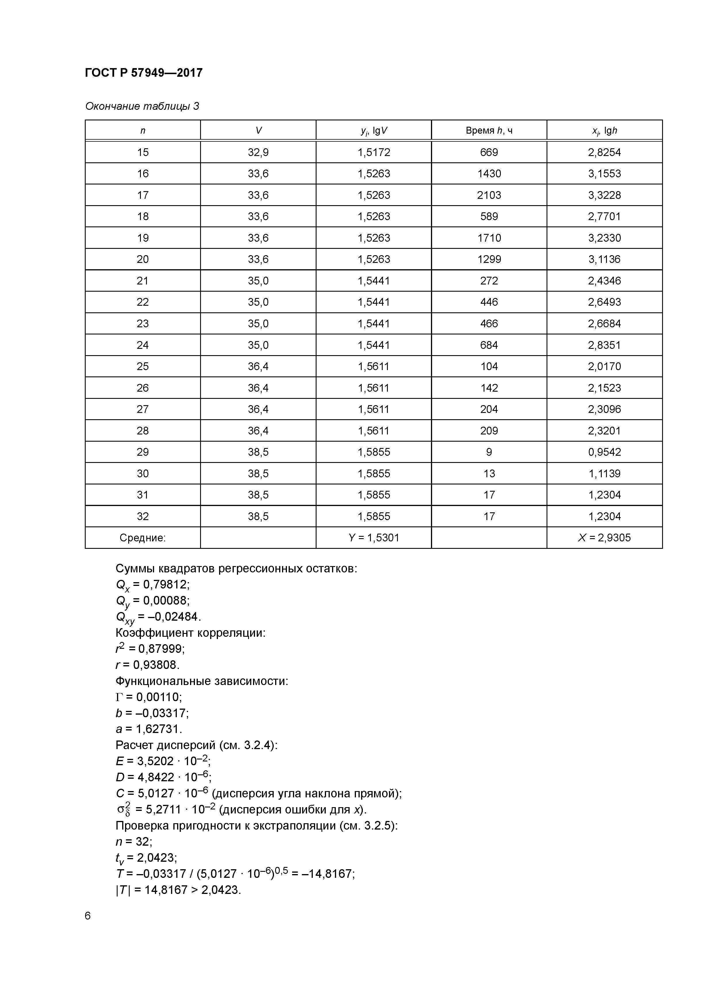 ГОСТ Р 57949-2017