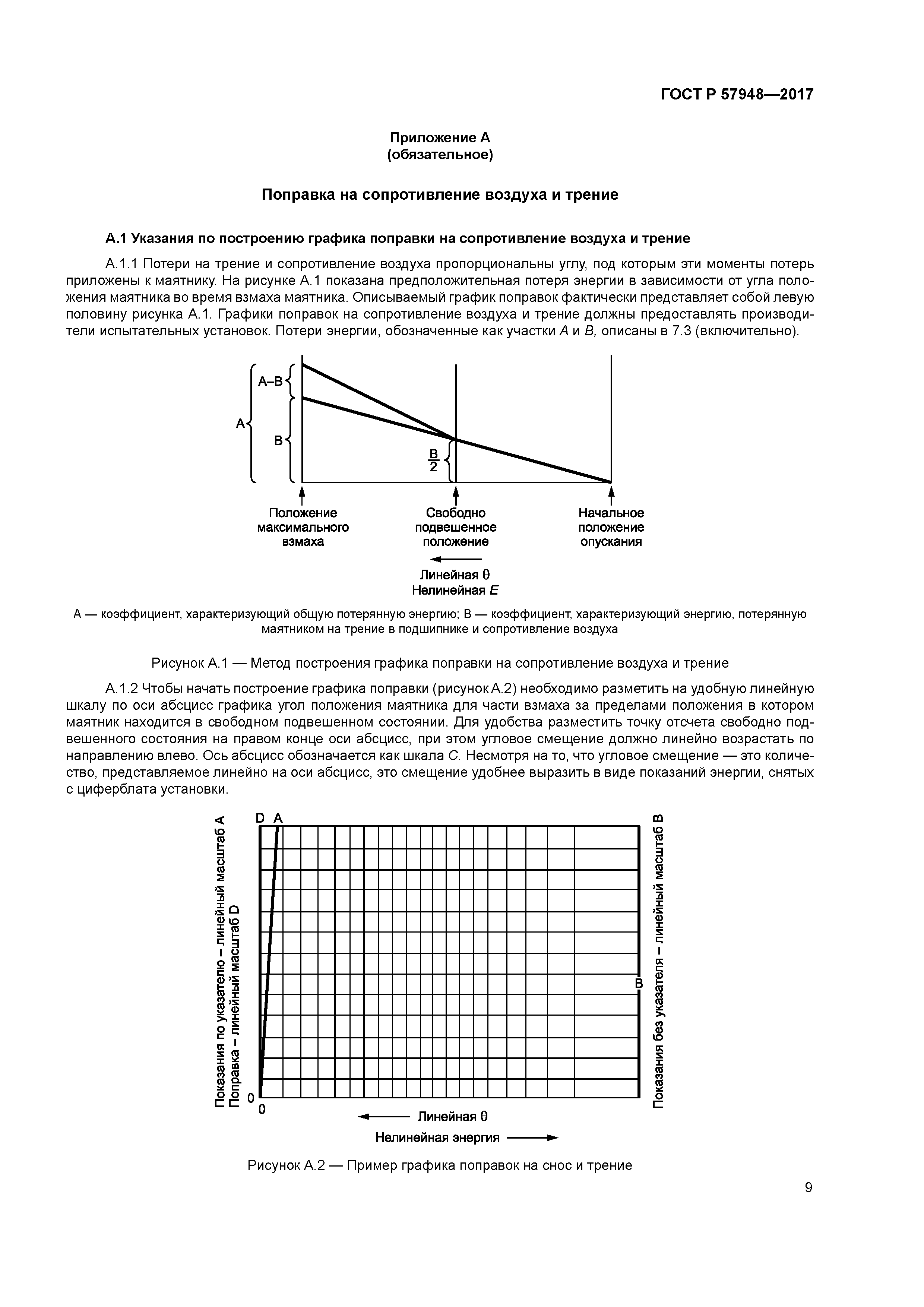 ГОСТ Р 57948-2017