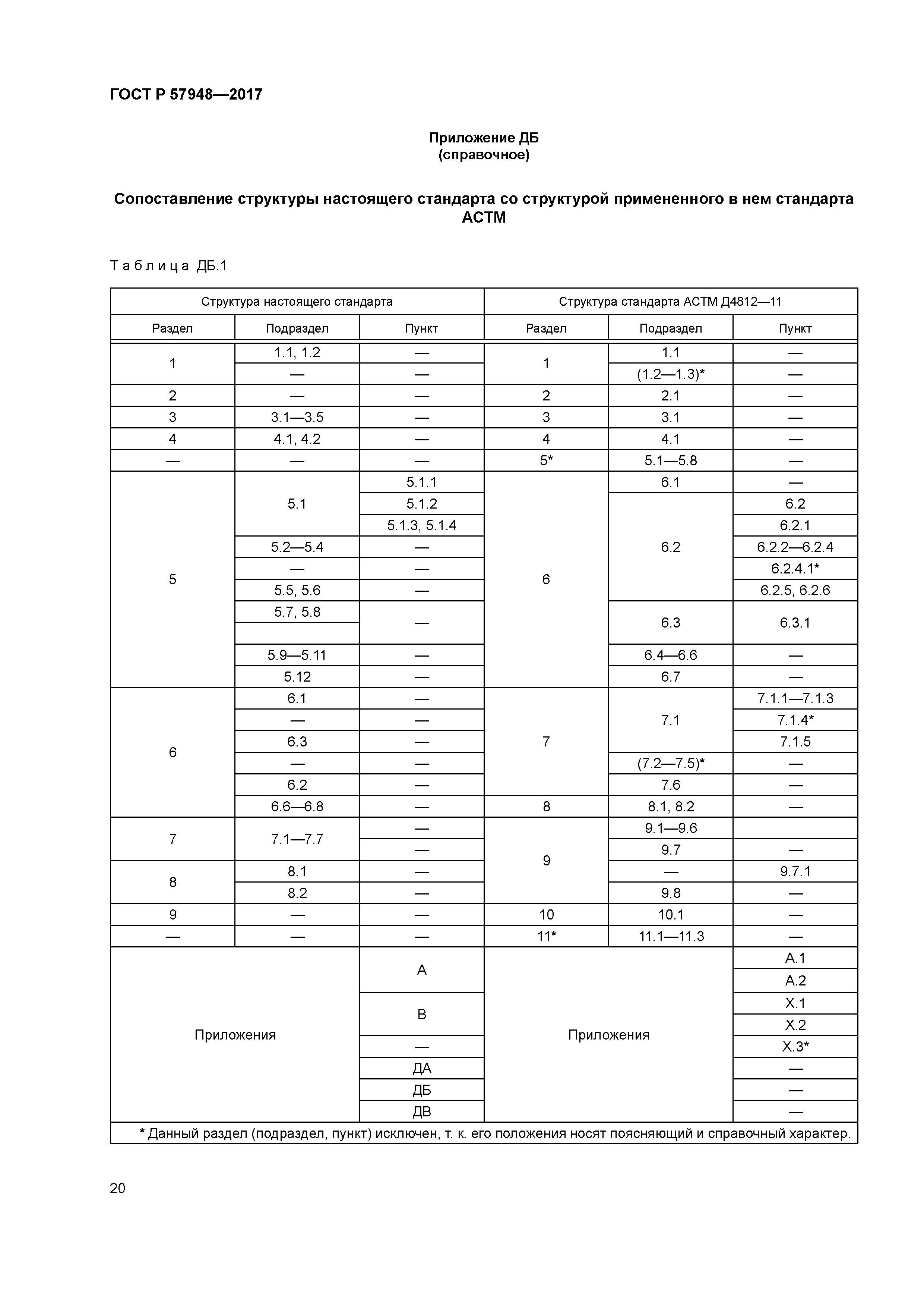ГОСТ Р 57948-2017