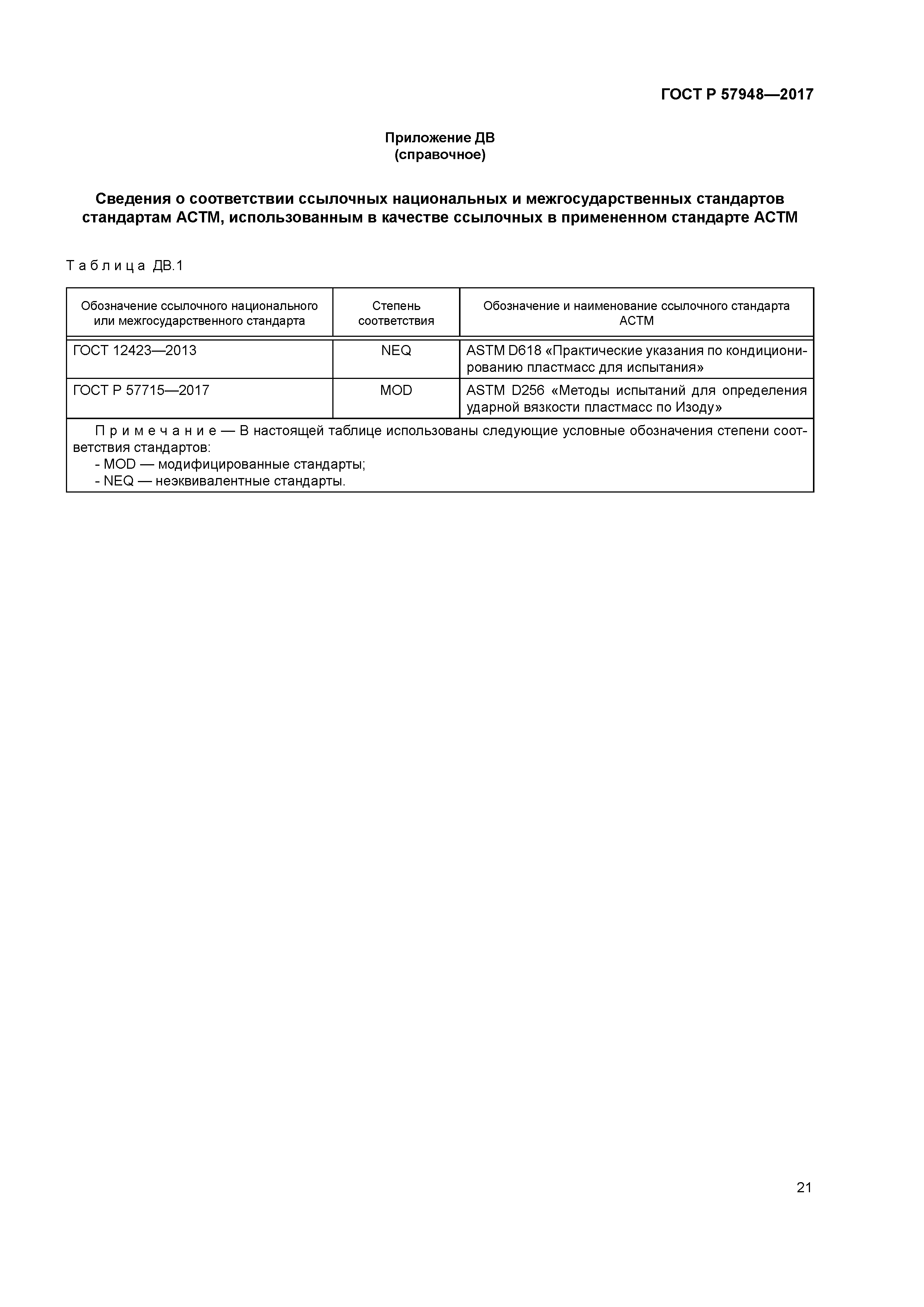 ГОСТ Р 57948-2017