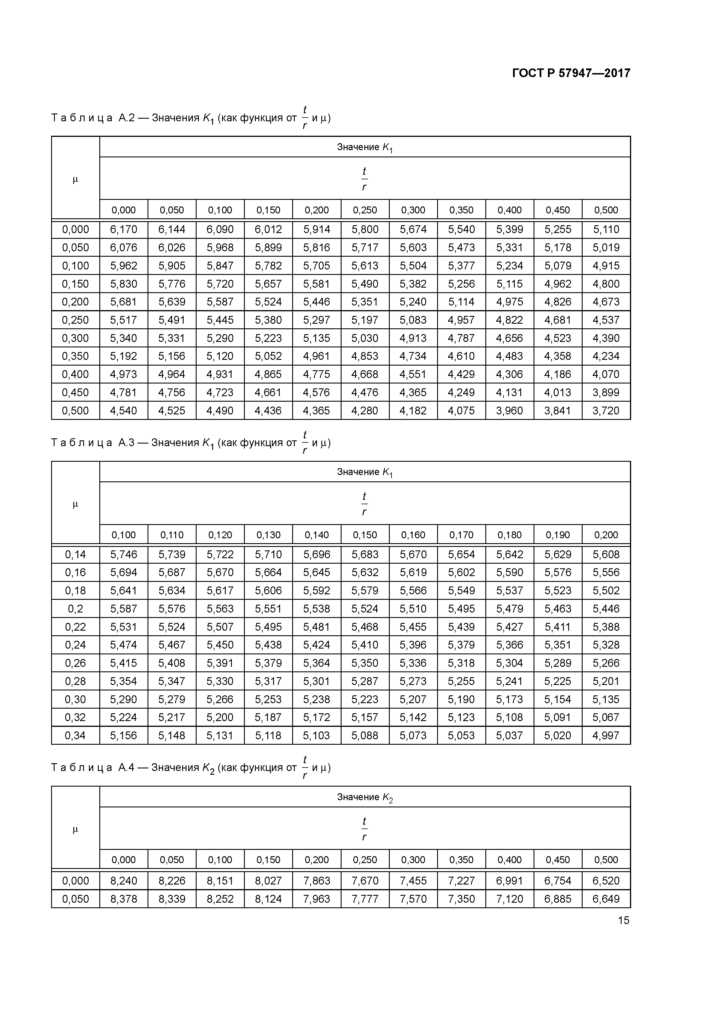 ГОСТ Р 57947-2017