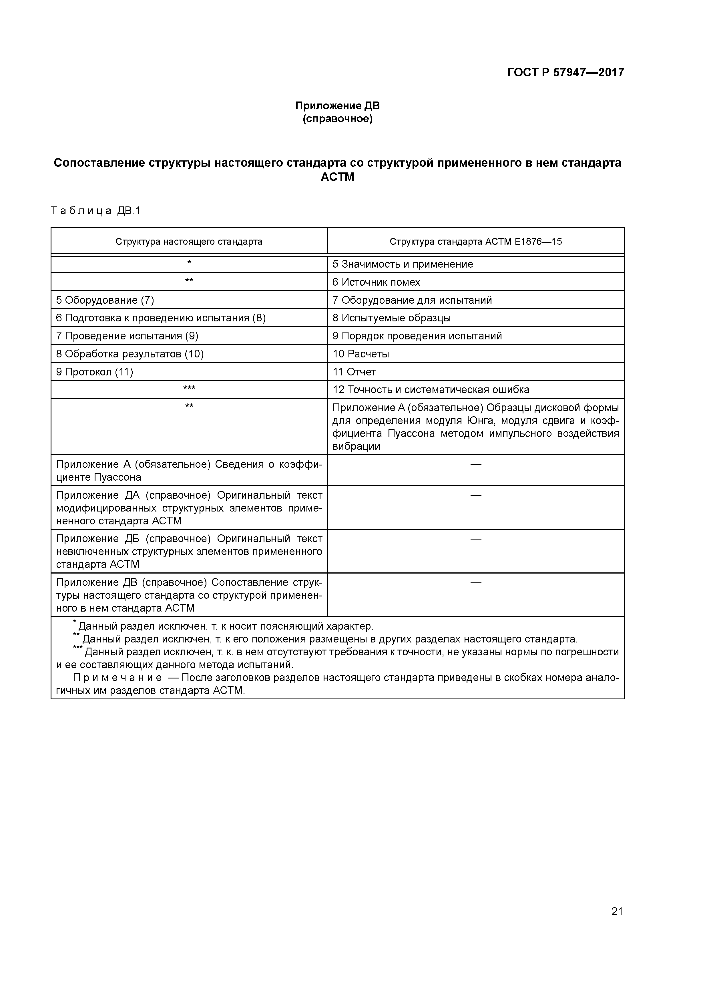 ГОСТ Р 57947-2017