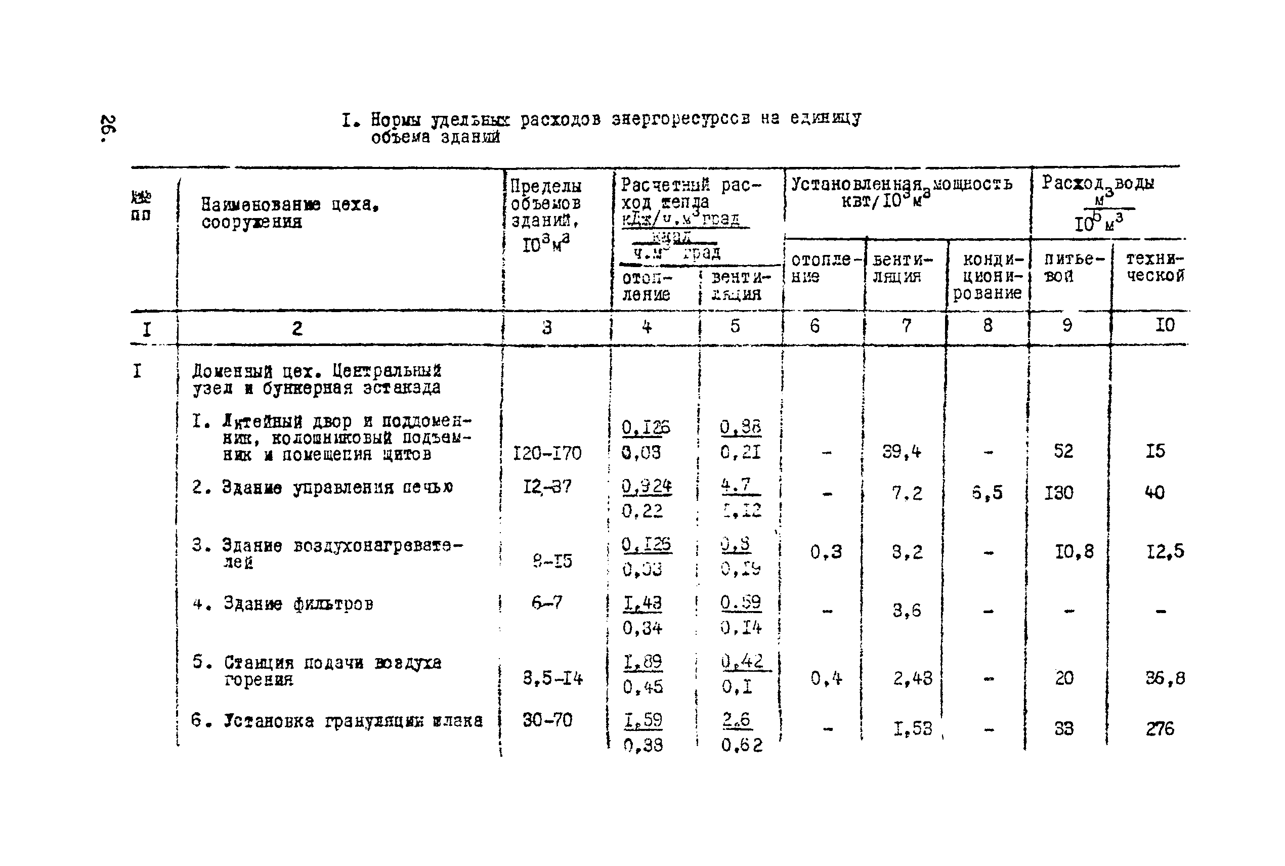 ВНТП 1-39-80/МЧМ СССР