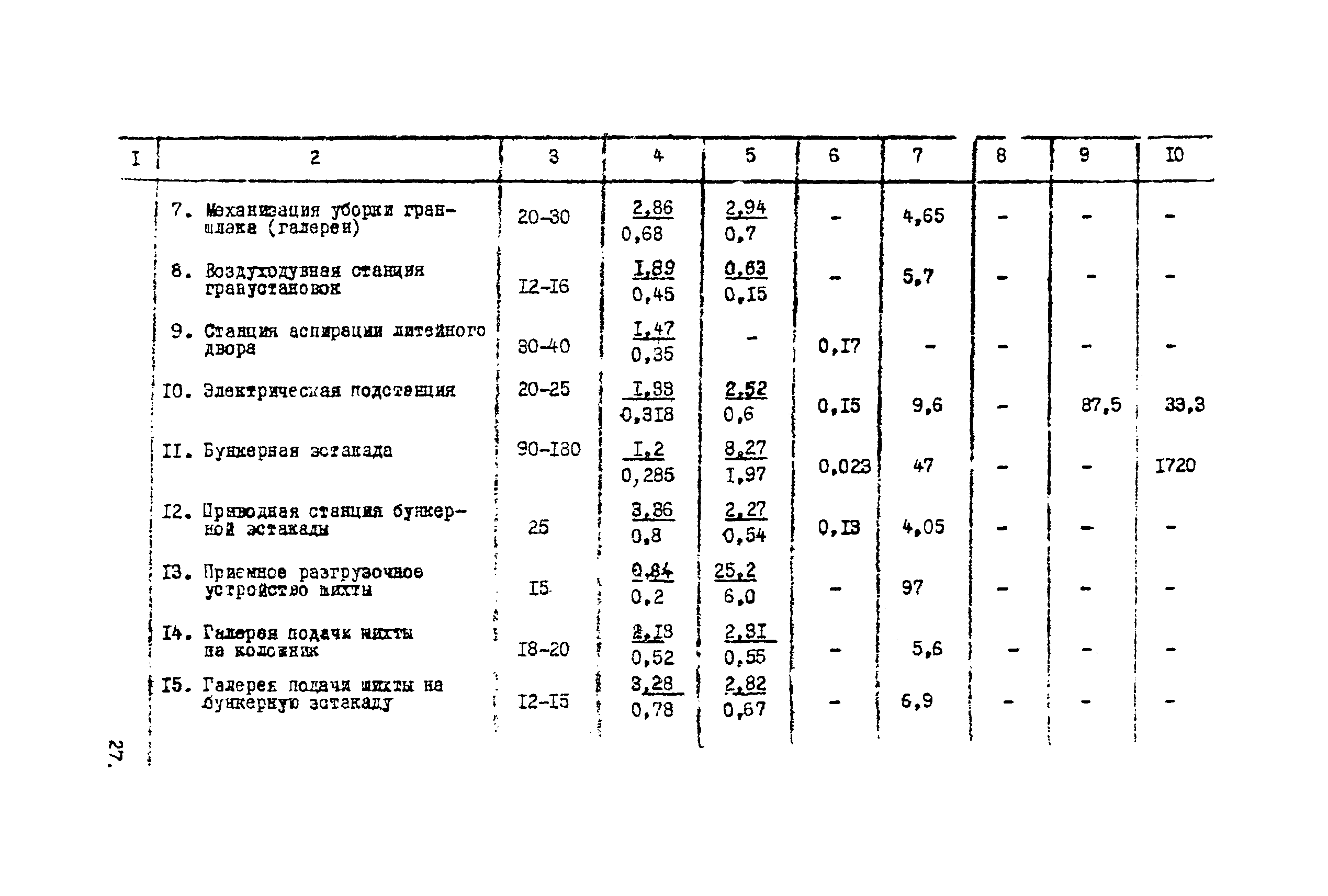 ВНТП 1-39-80/МЧМ СССР