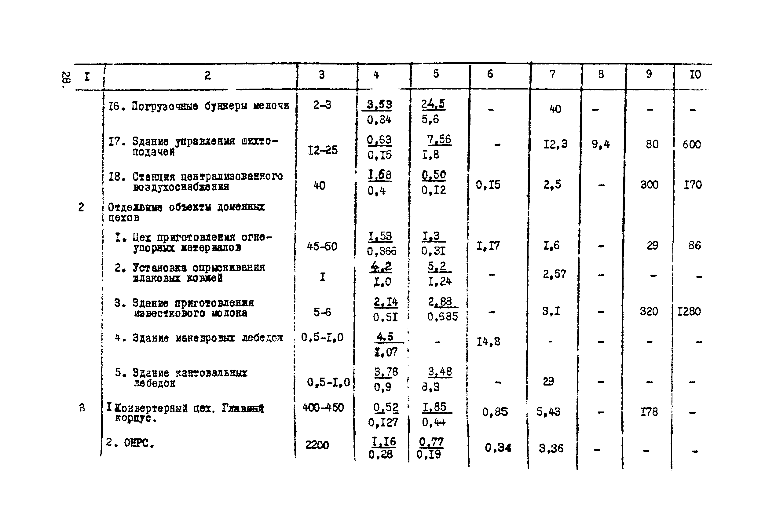 ВНТП 1-39-80/МЧМ СССР