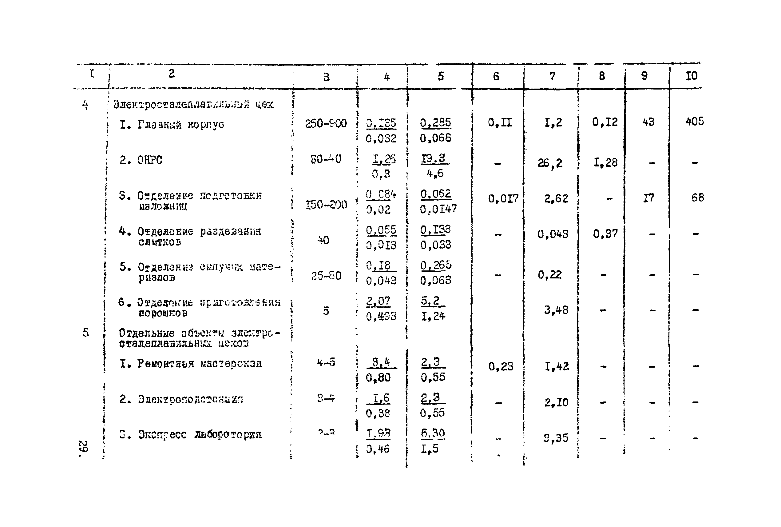 ВНТП 1-39-80/МЧМ СССР