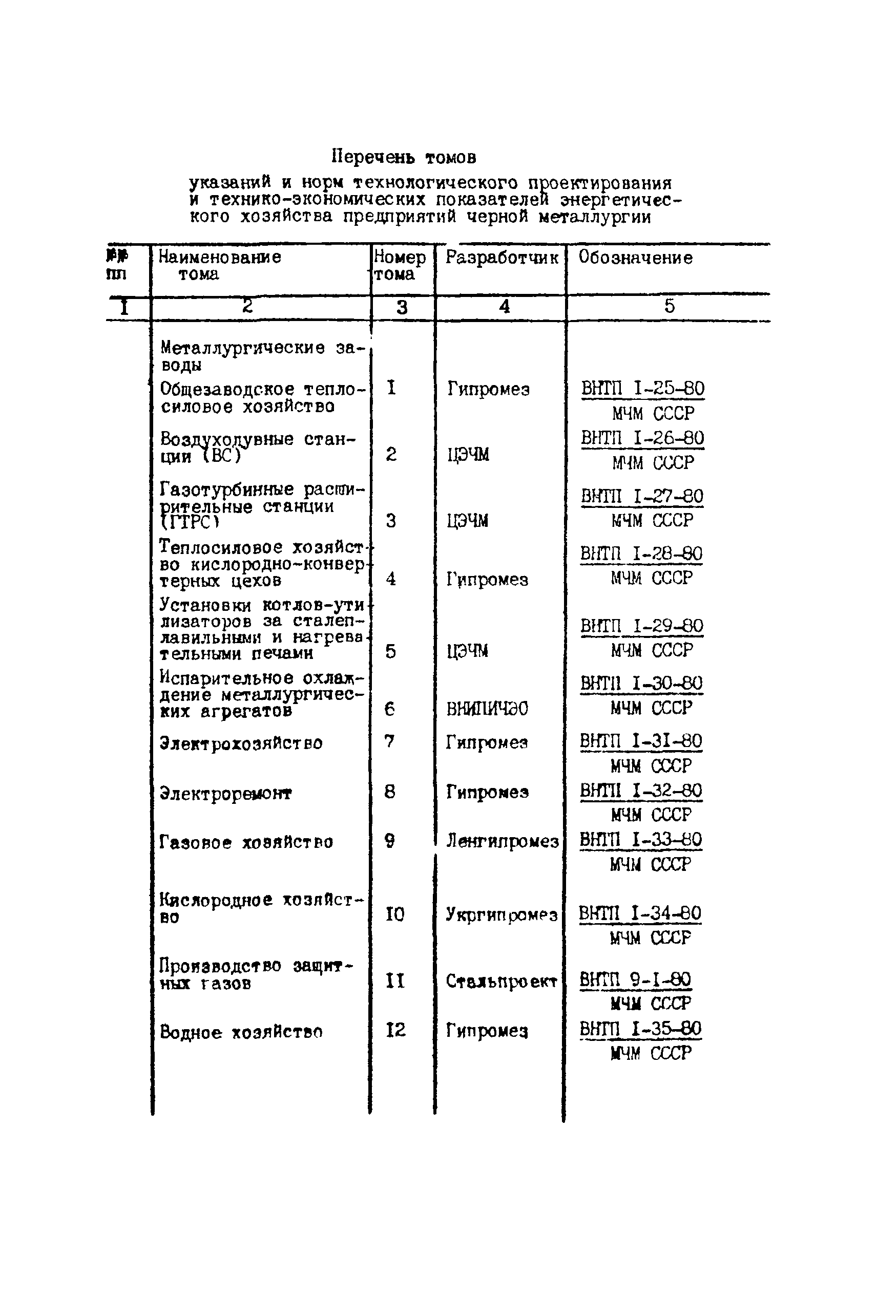 ВНТП 1-39-80/МЧМ СССР