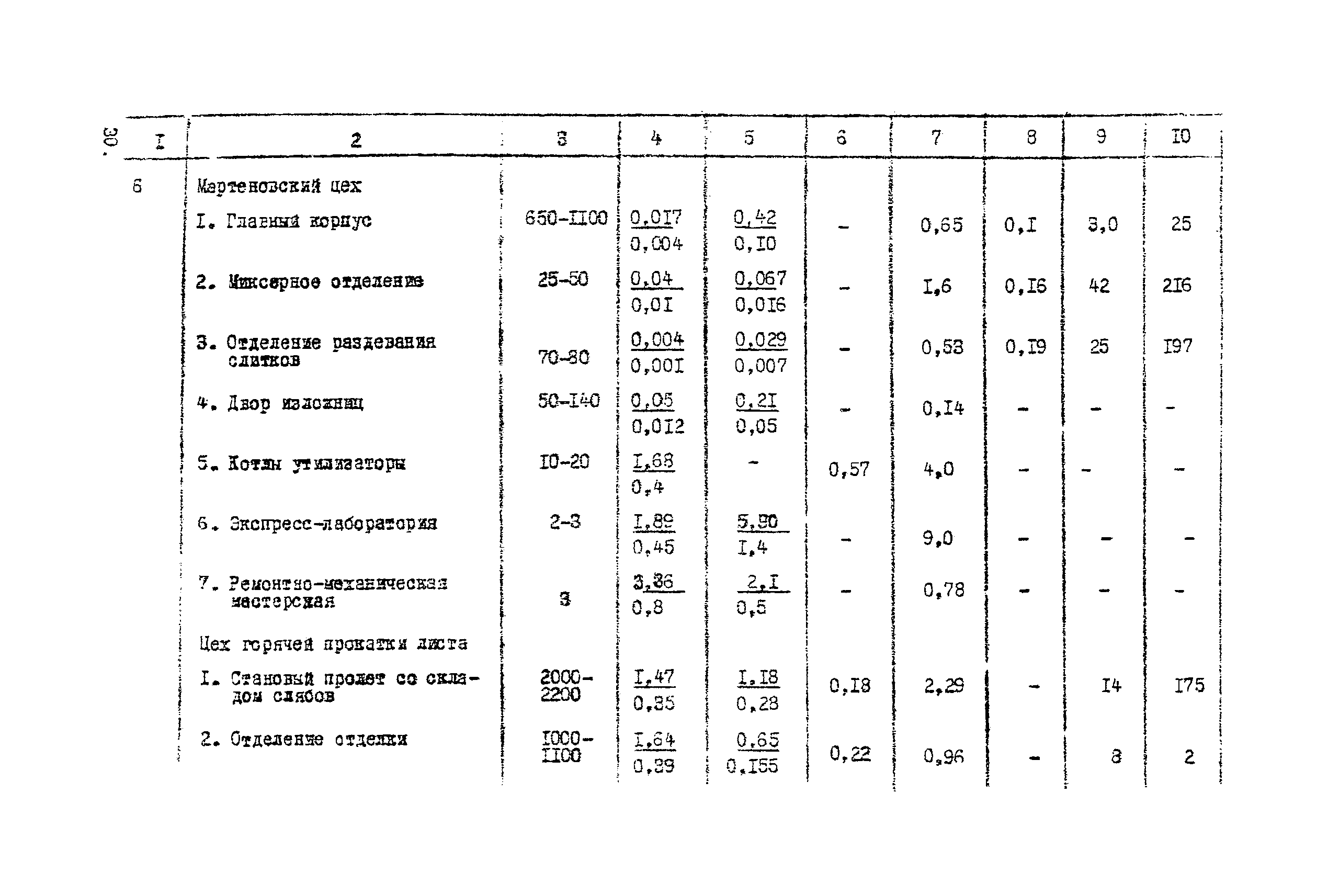 ВНТП 1-39-80/МЧМ СССР