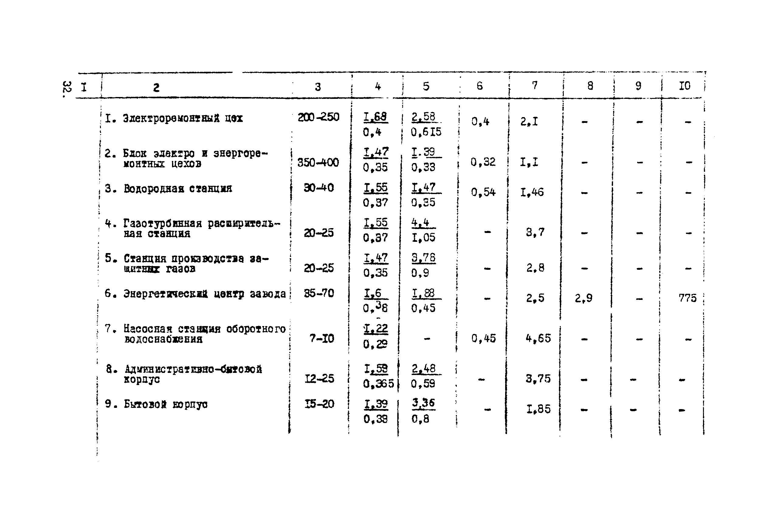 ВНТП 1-39-80/МЧМ СССР