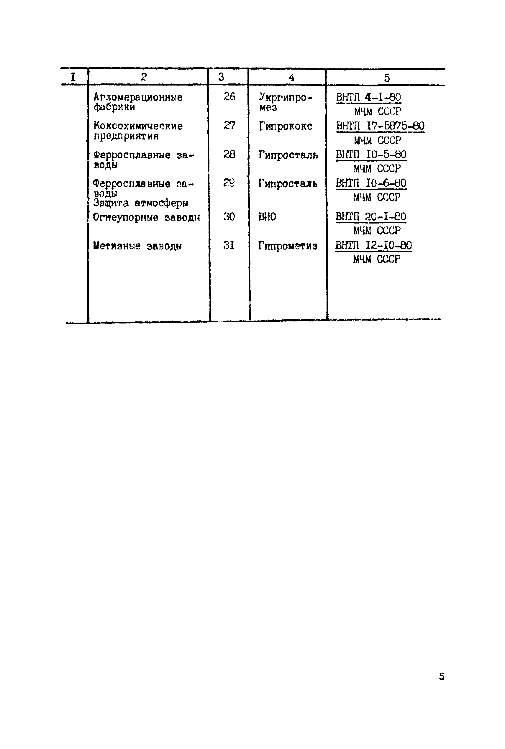 ВНТП 1-39-80/МЧМ СССР