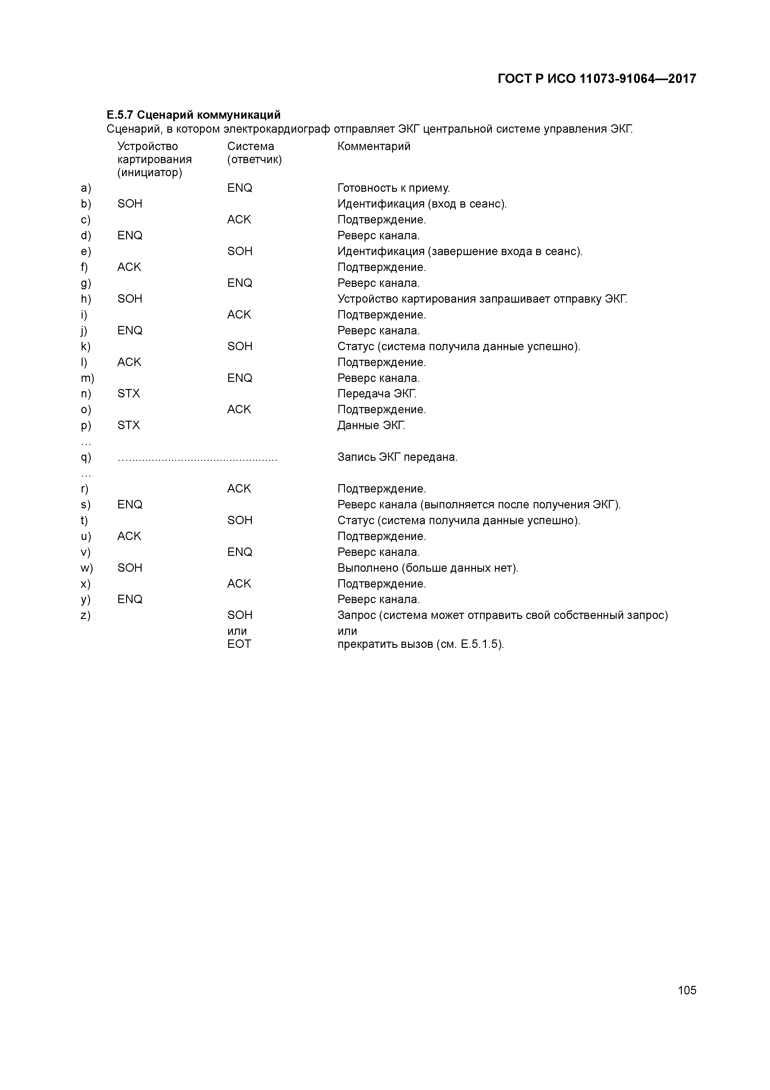 ГОСТ Р ИСО 11073-91064-2017
