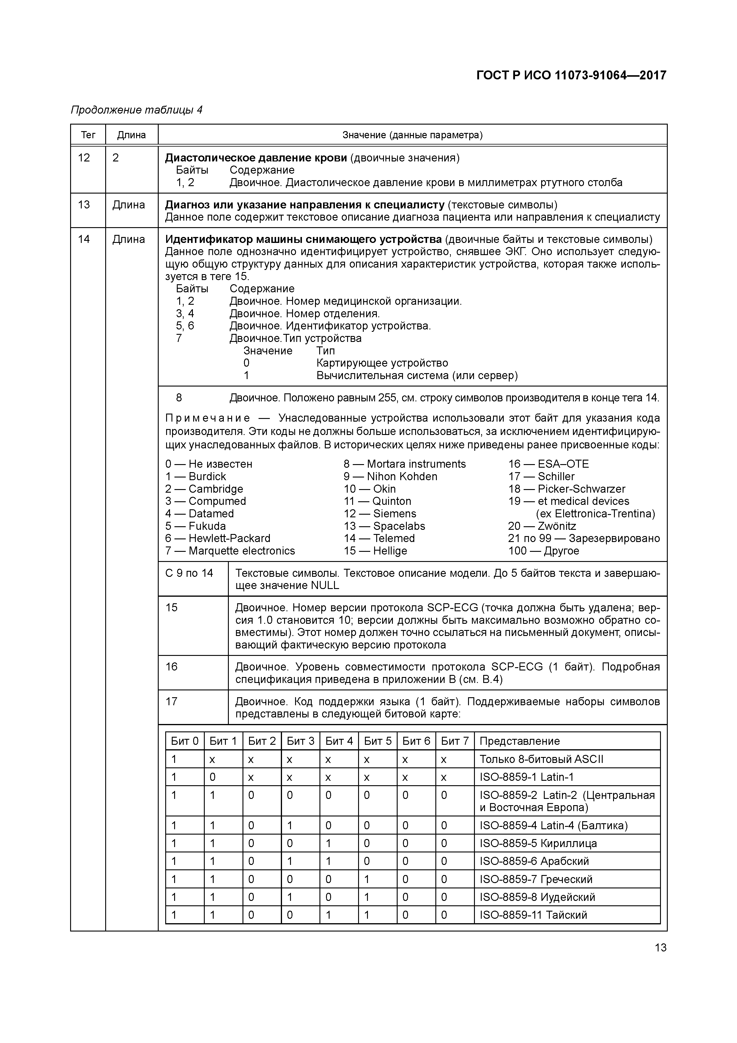 ГОСТ Р ИСО 11073-91064-2017