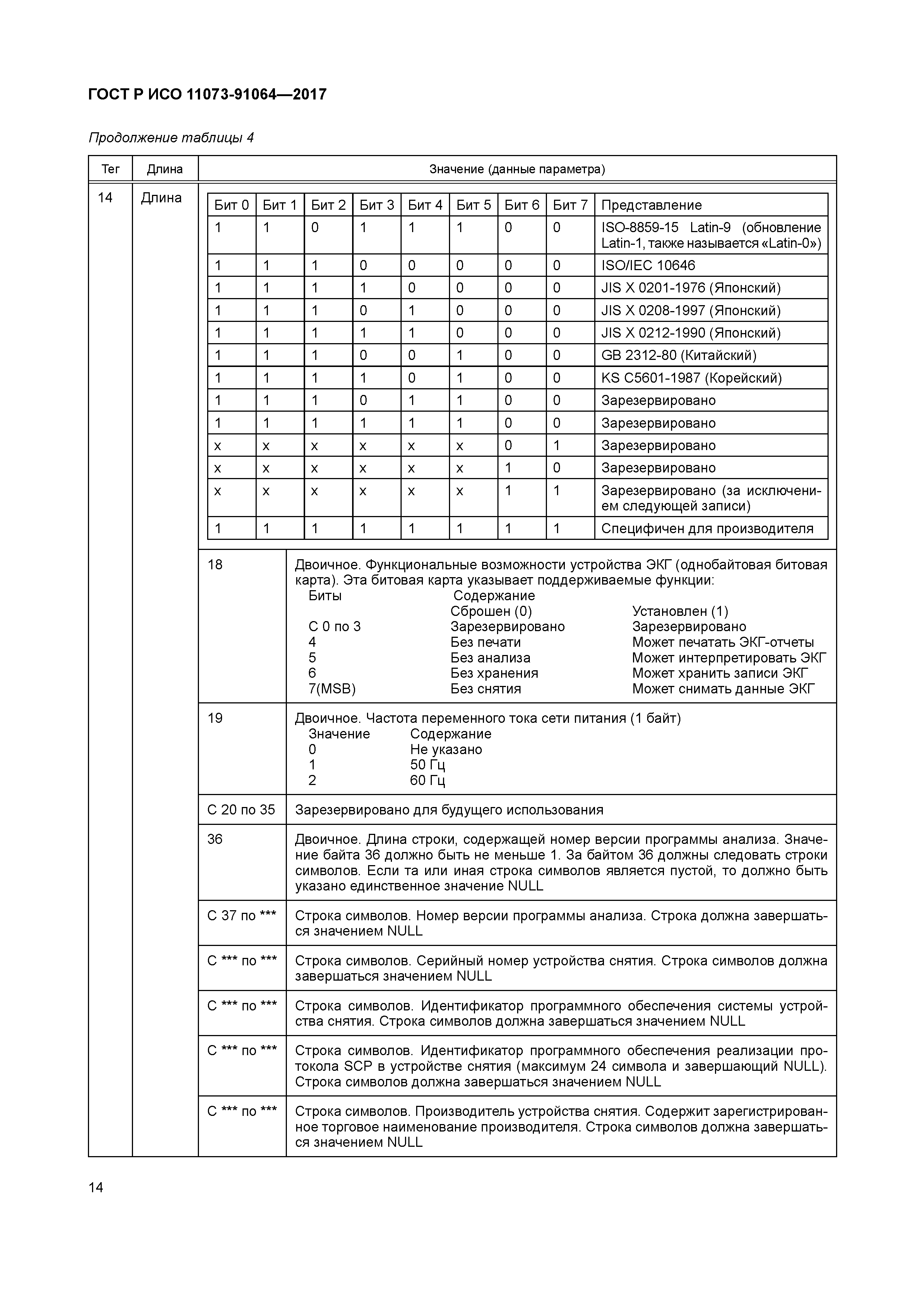 ГОСТ Р ИСО 11073-91064-2017
