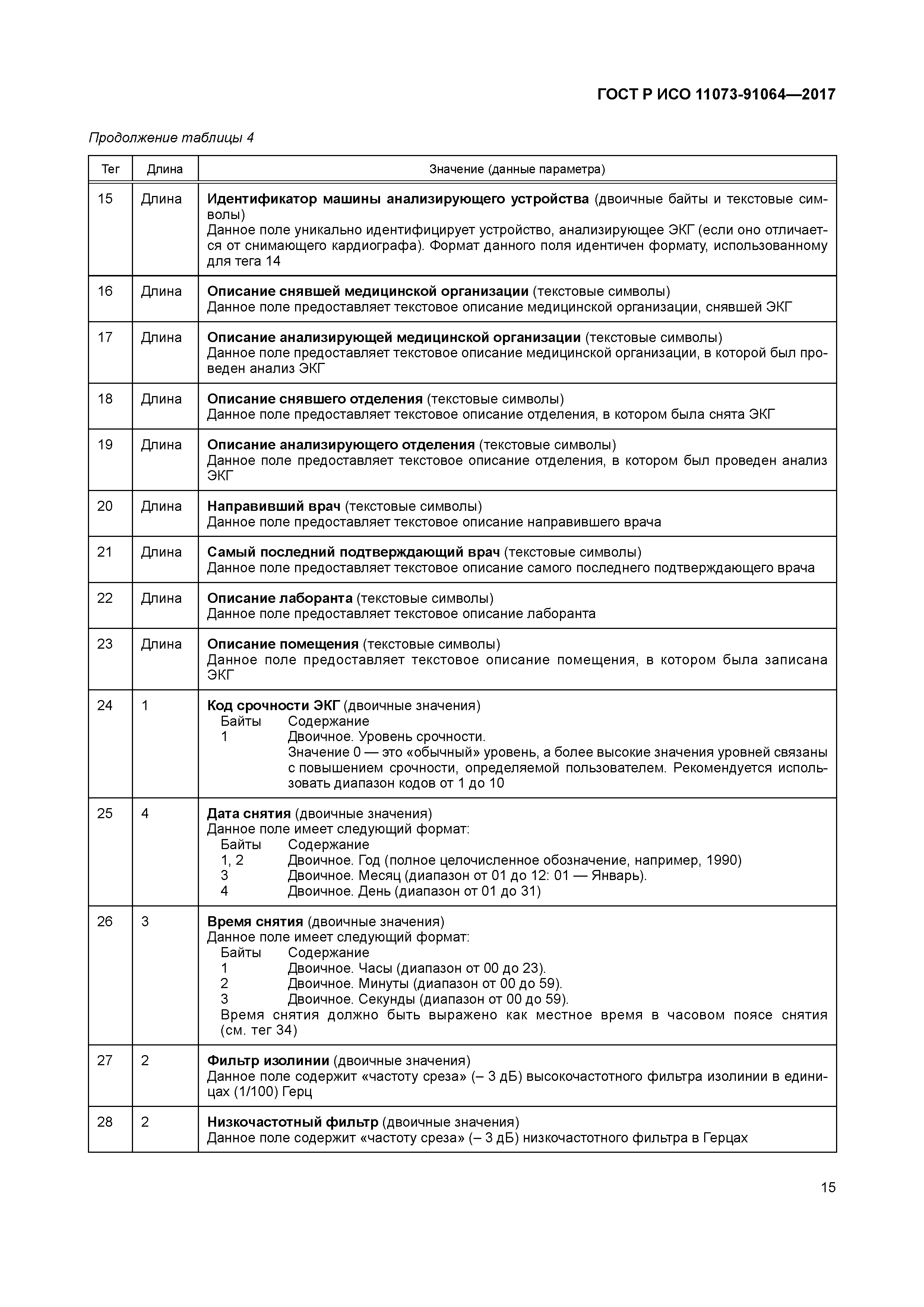 ГОСТ Р ИСО 11073-91064-2017