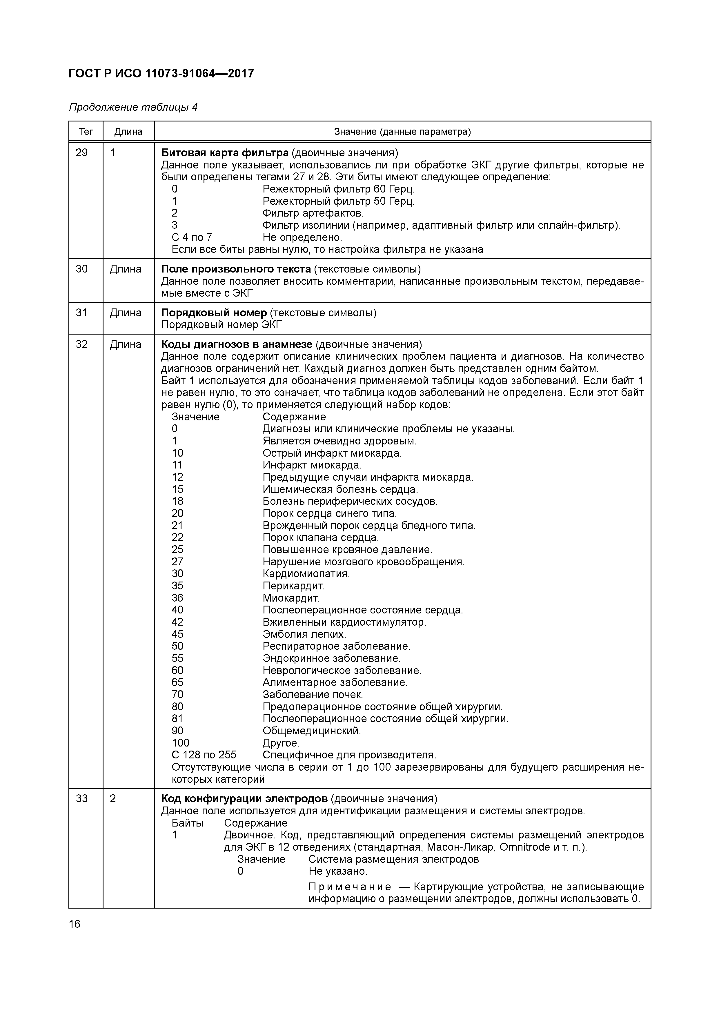 ГОСТ Р ИСО 11073-91064-2017