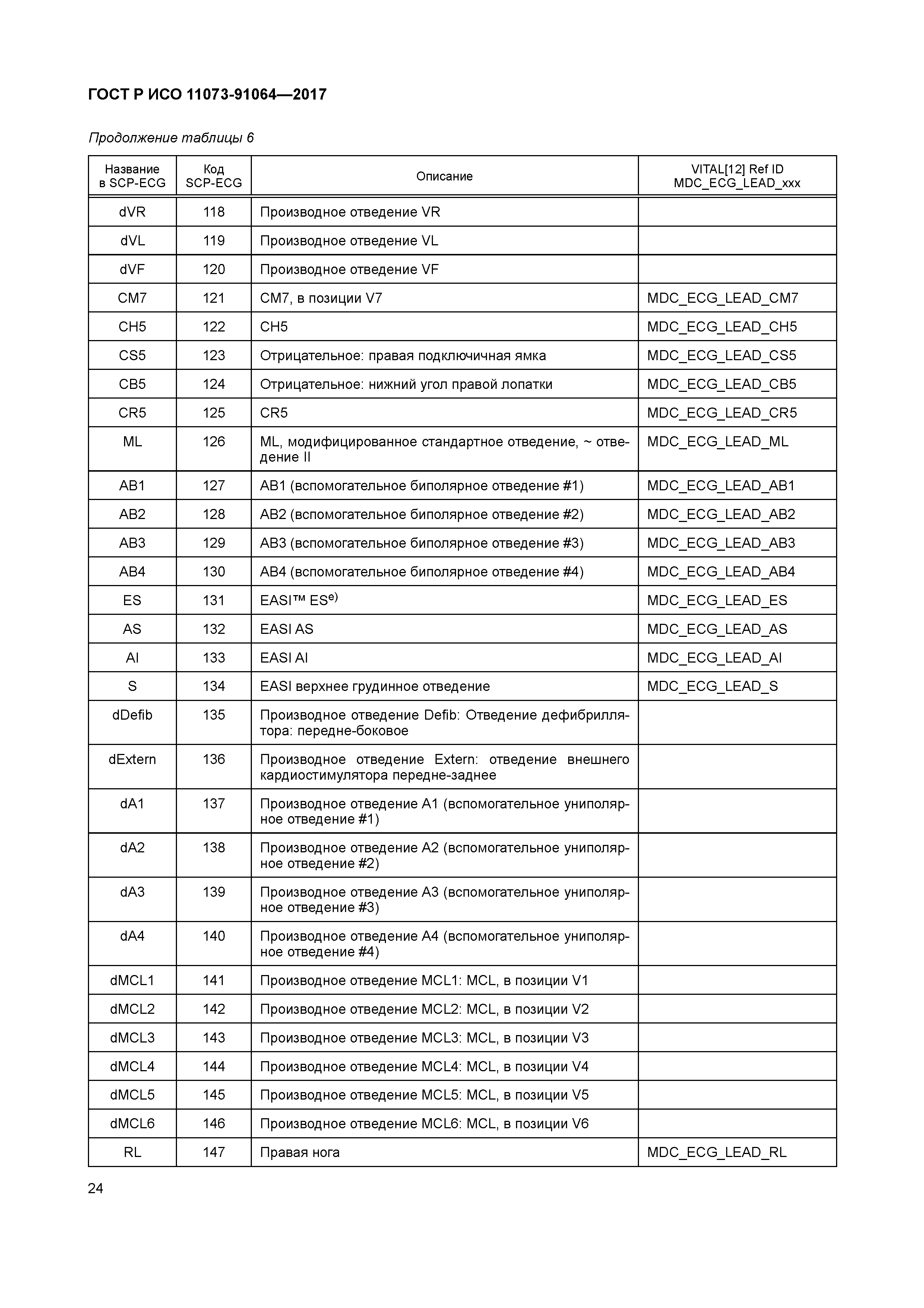 ГОСТ Р ИСО 11073-91064-2017