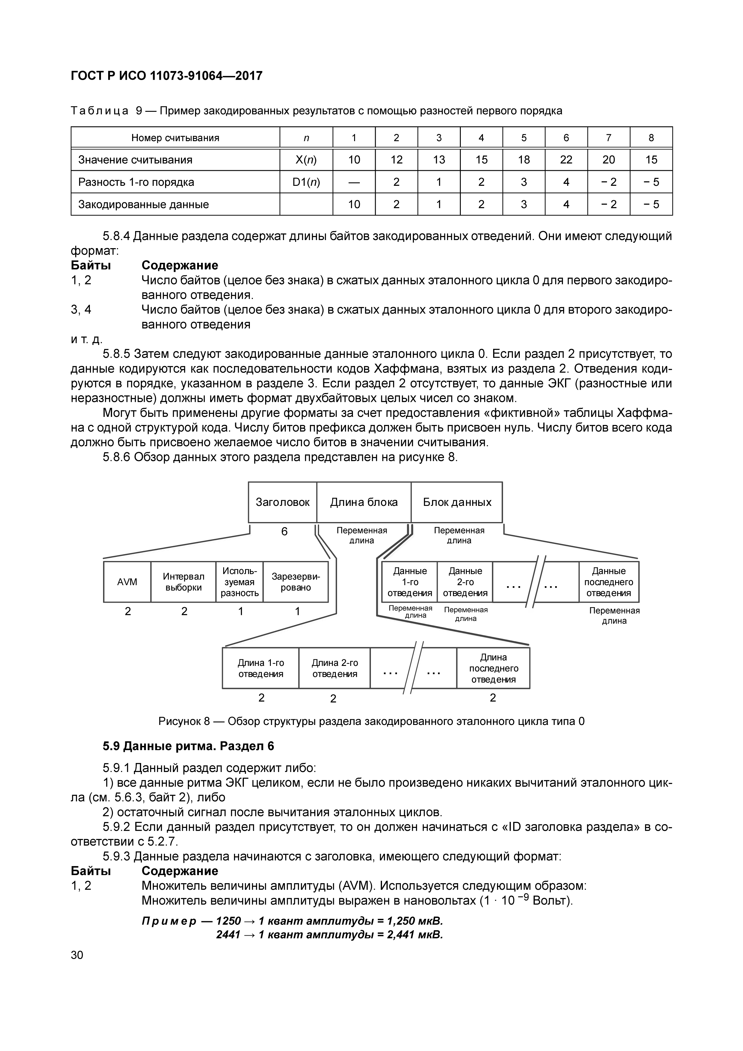 ГОСТ Р ИСО 11073-91064-2017