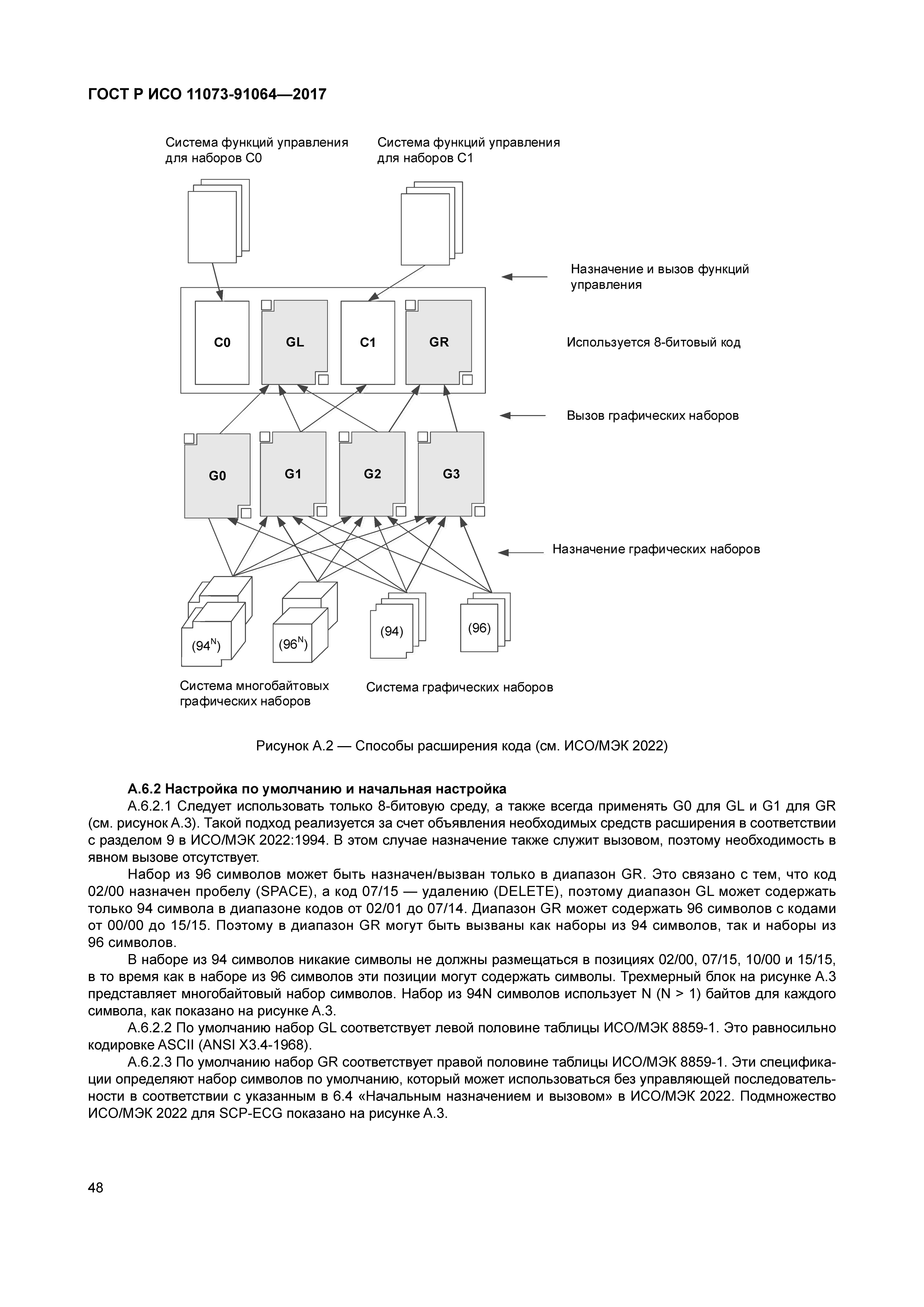 ГОСТ Р ИСО 11073-91064-2017