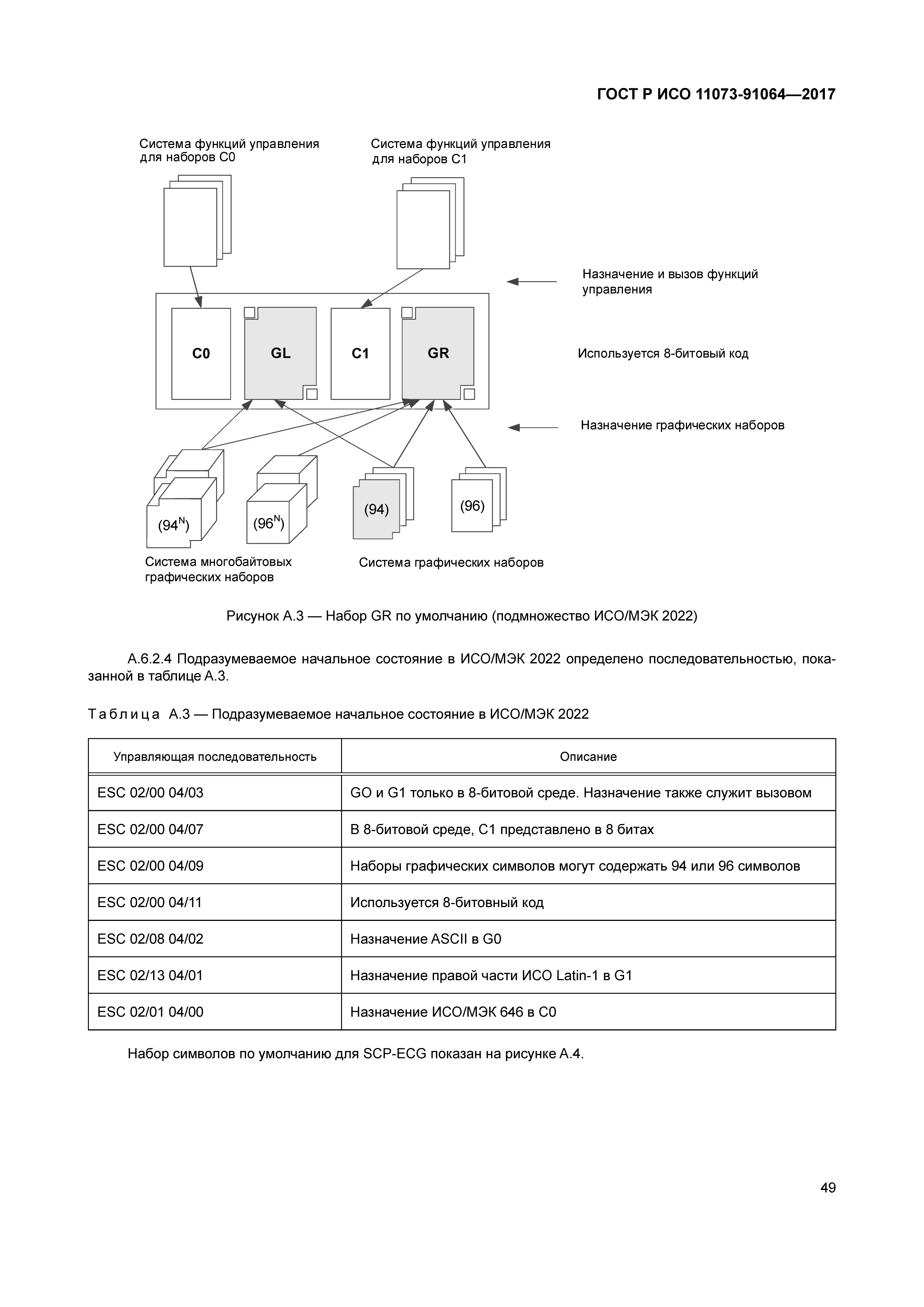 ГОСТ Р ИСО 11073-91064-2017