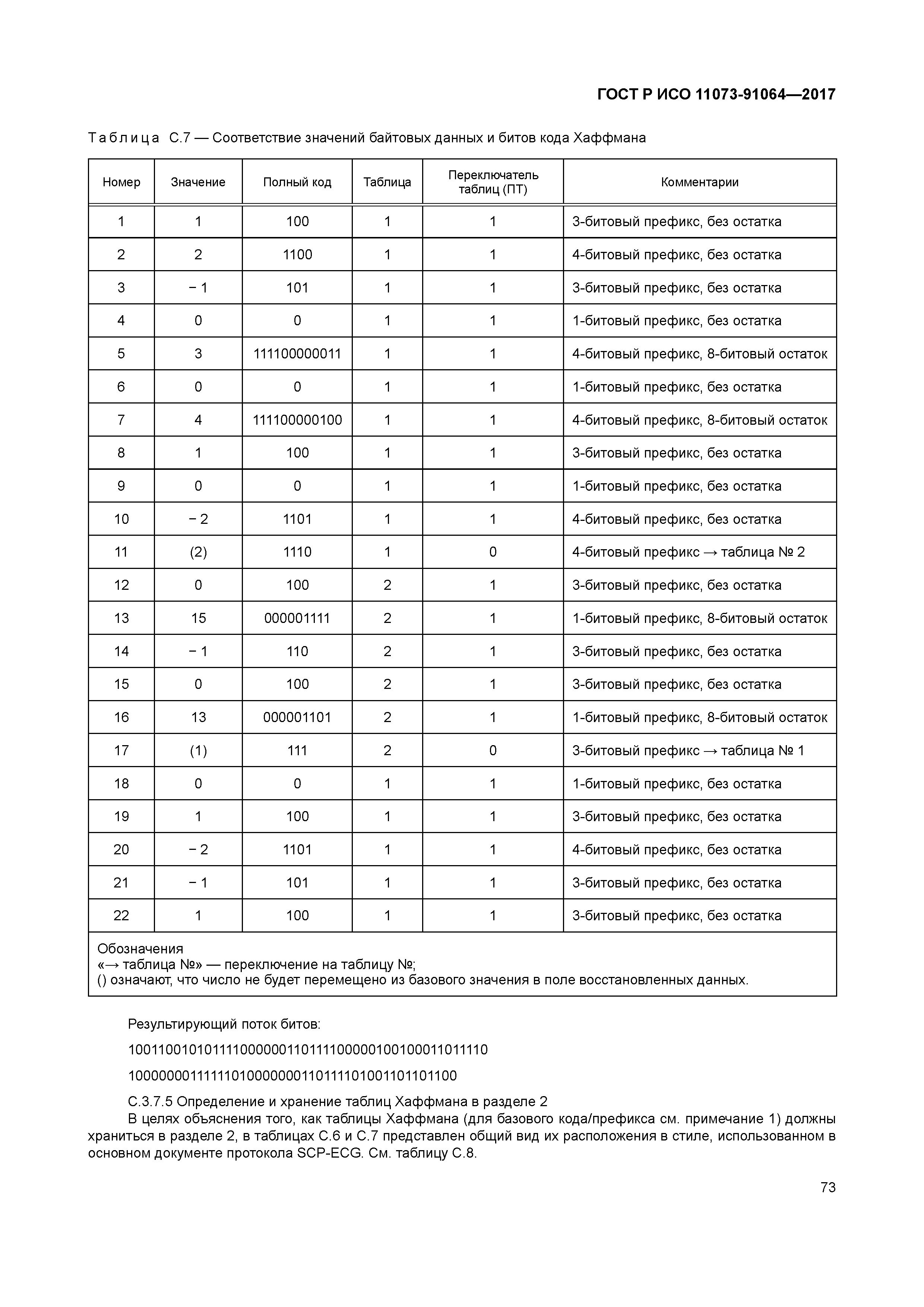 ГОСТ Р ИСО 11073-91064-2017