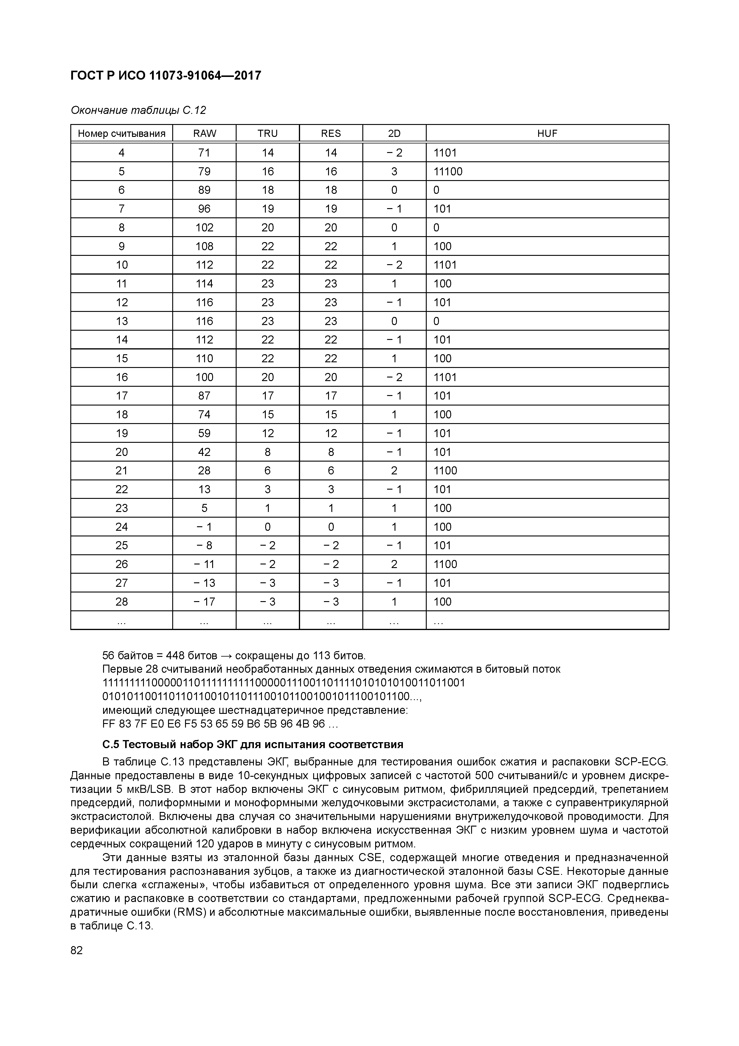 ГОСТ Р ИСО 11073-91064-2017