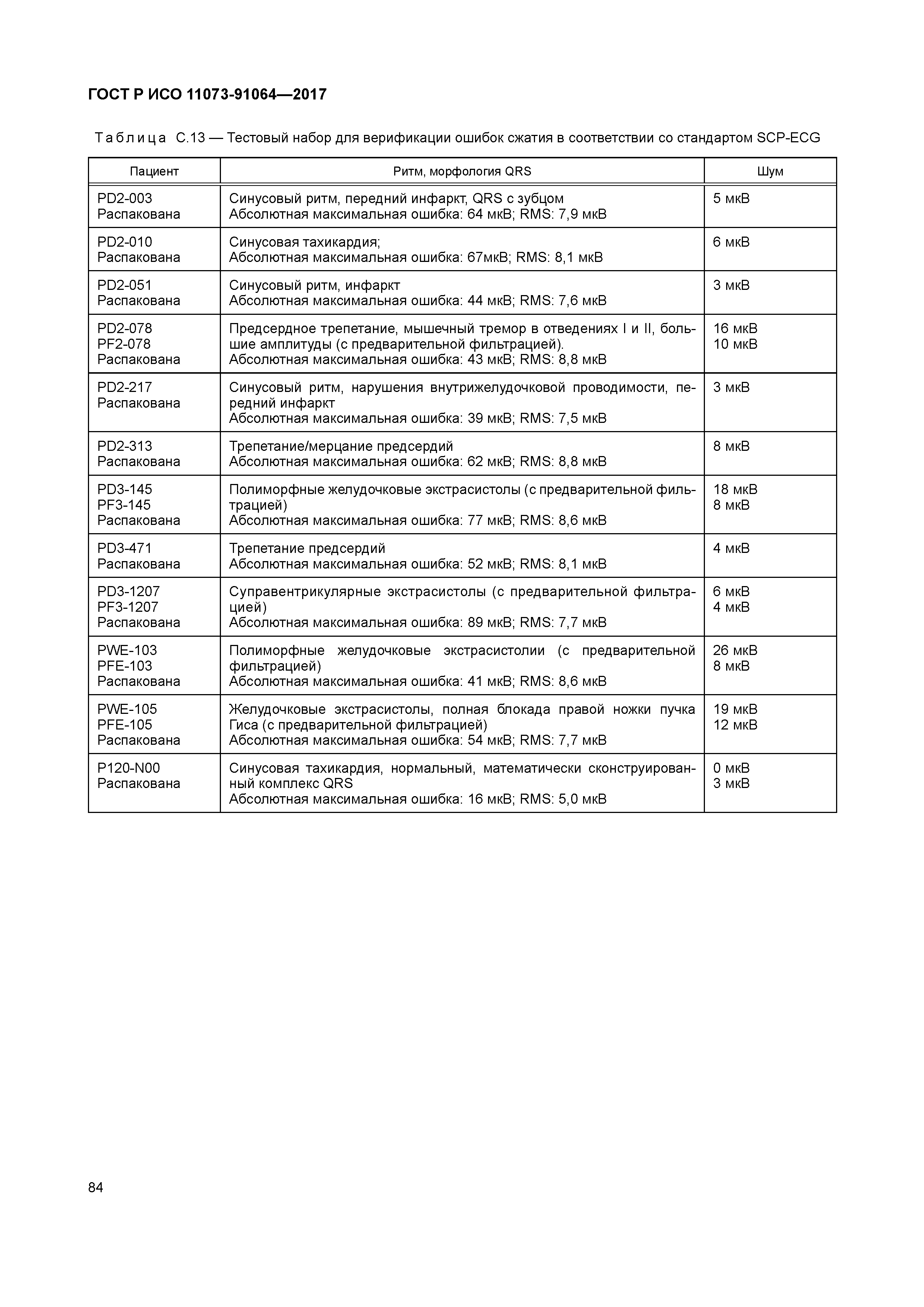 ГОСТ Р ИСО 11073-91064-2017