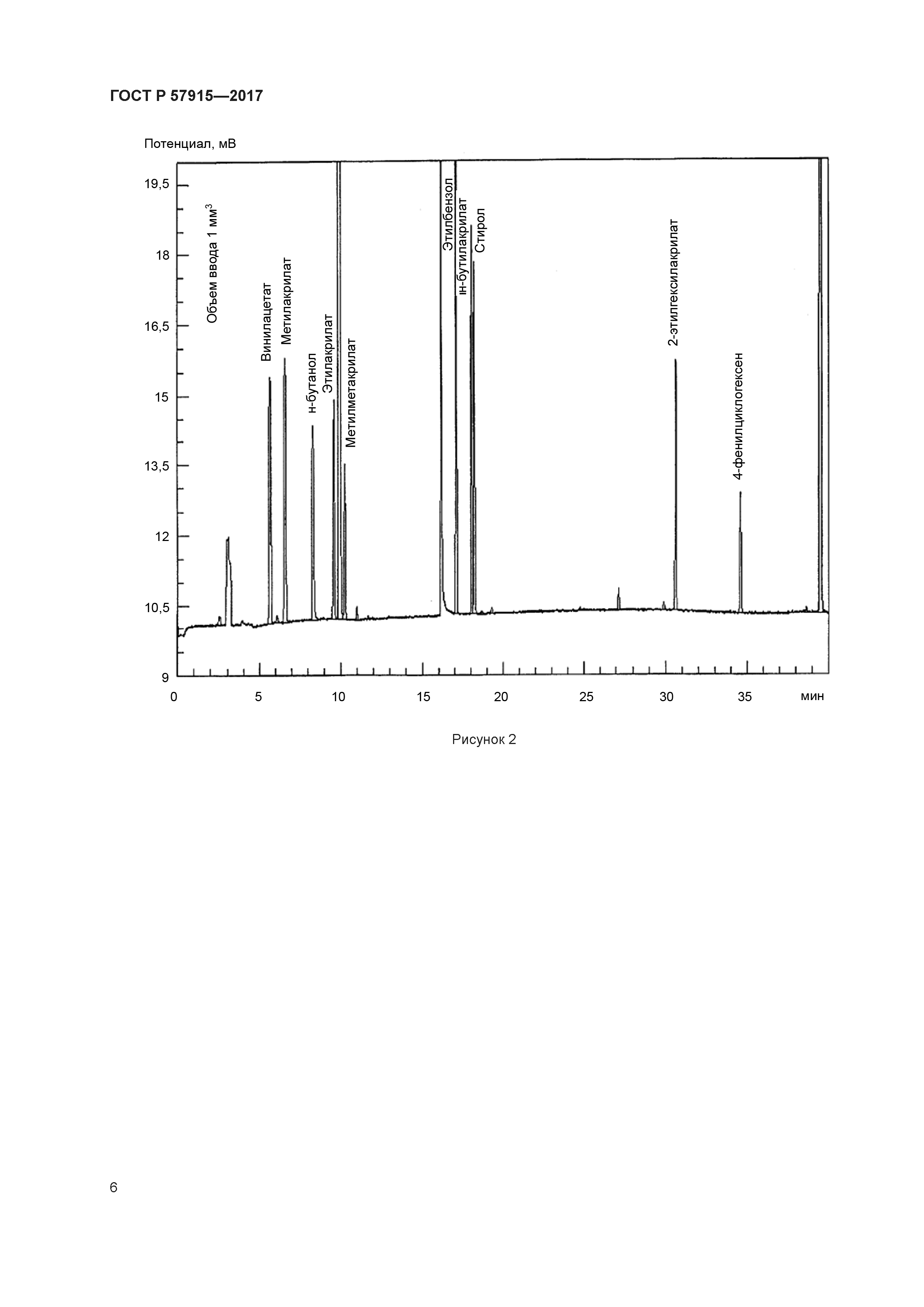 ГОСТ Р 57915-2017