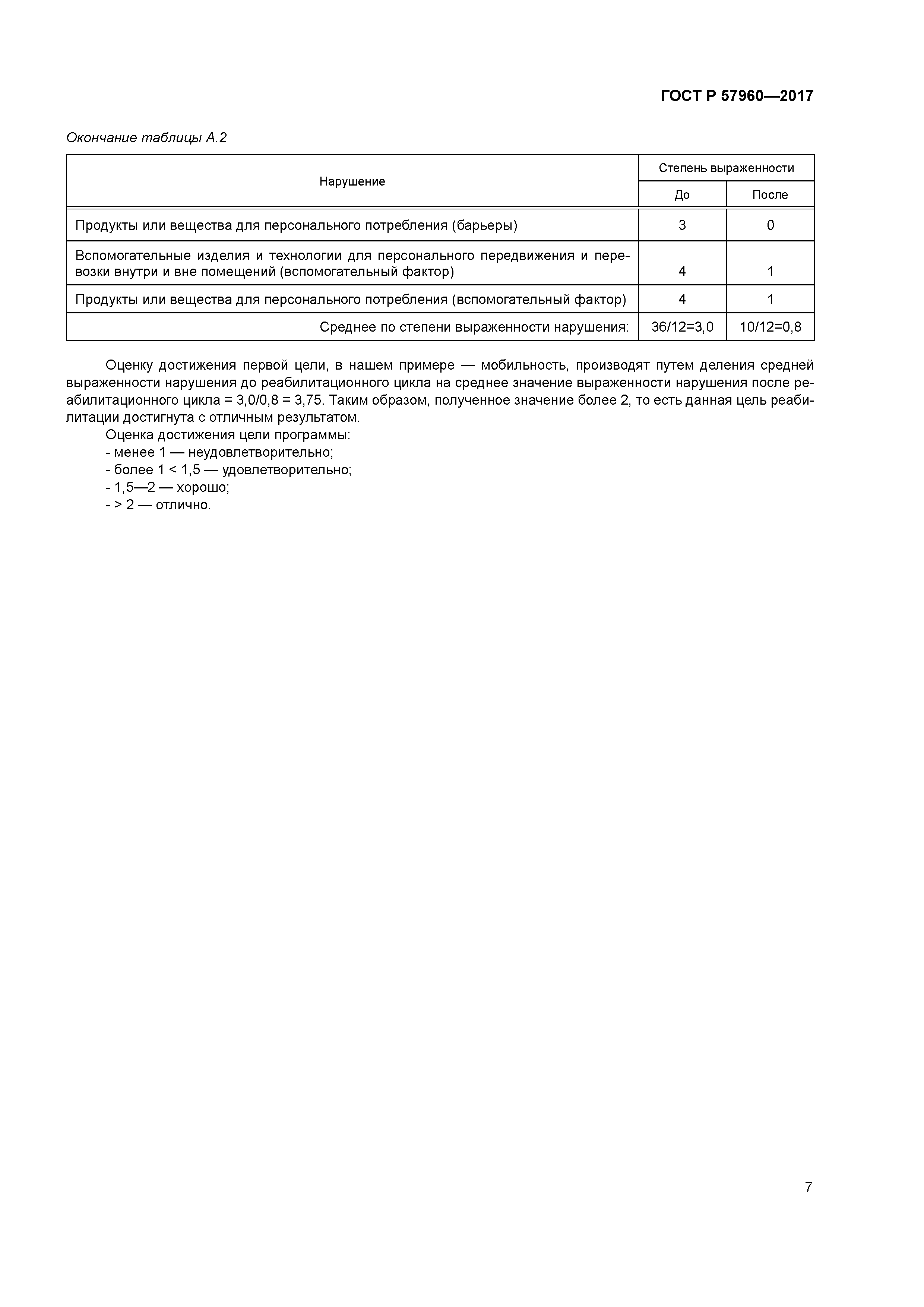 ГОСТ Р 57960-2017