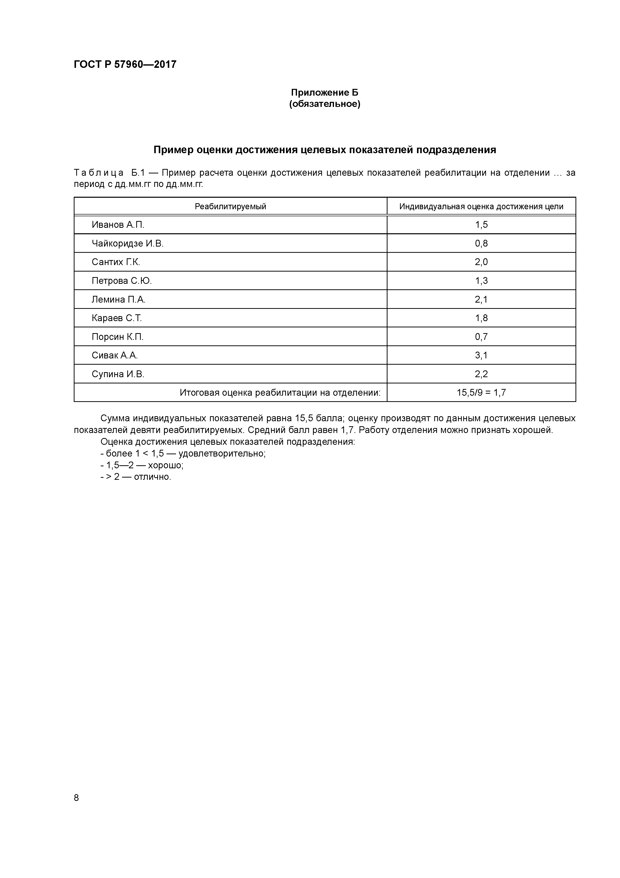 ГОСТ Р 57960-2017