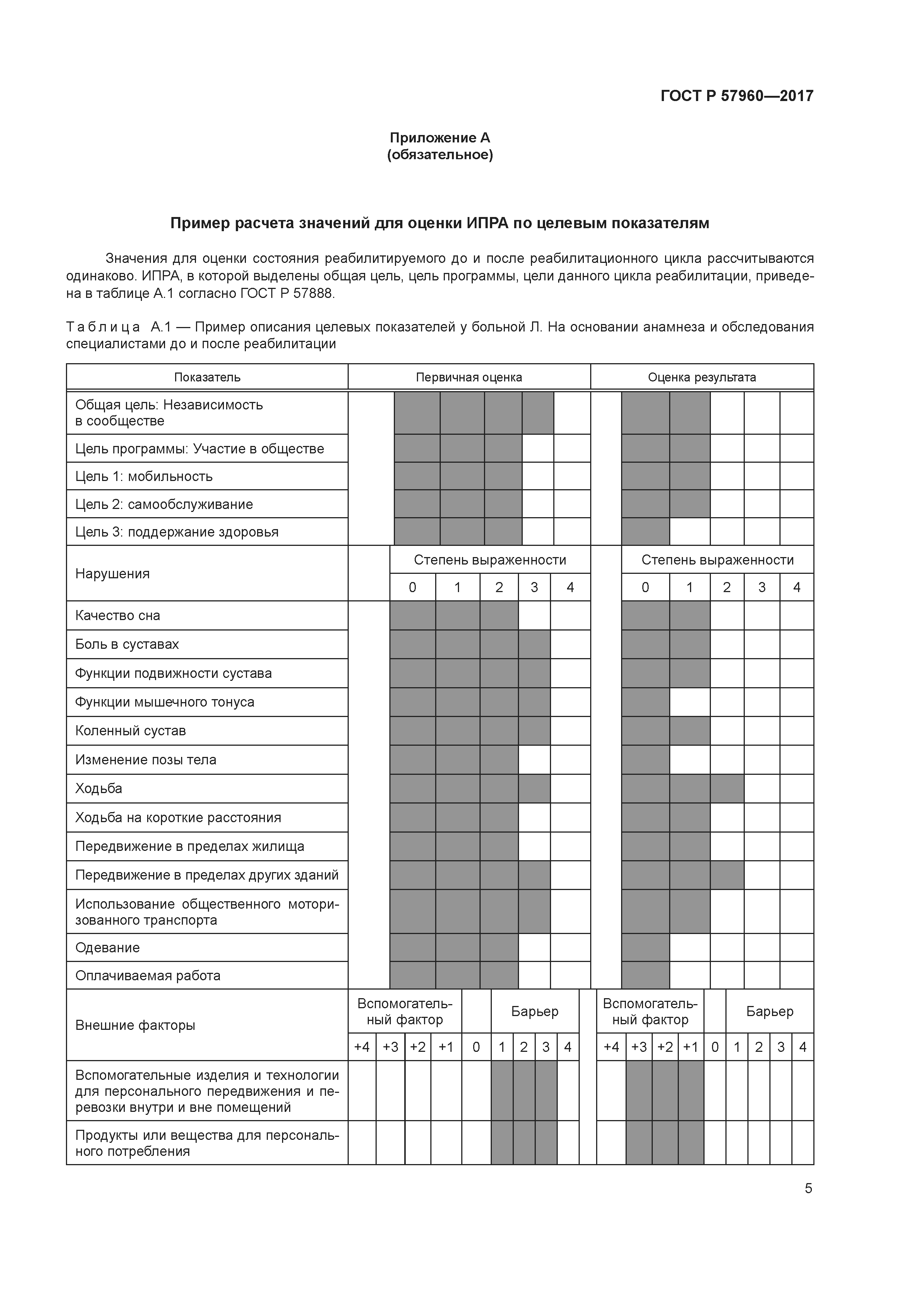 ГОСТ Р 57960-2017