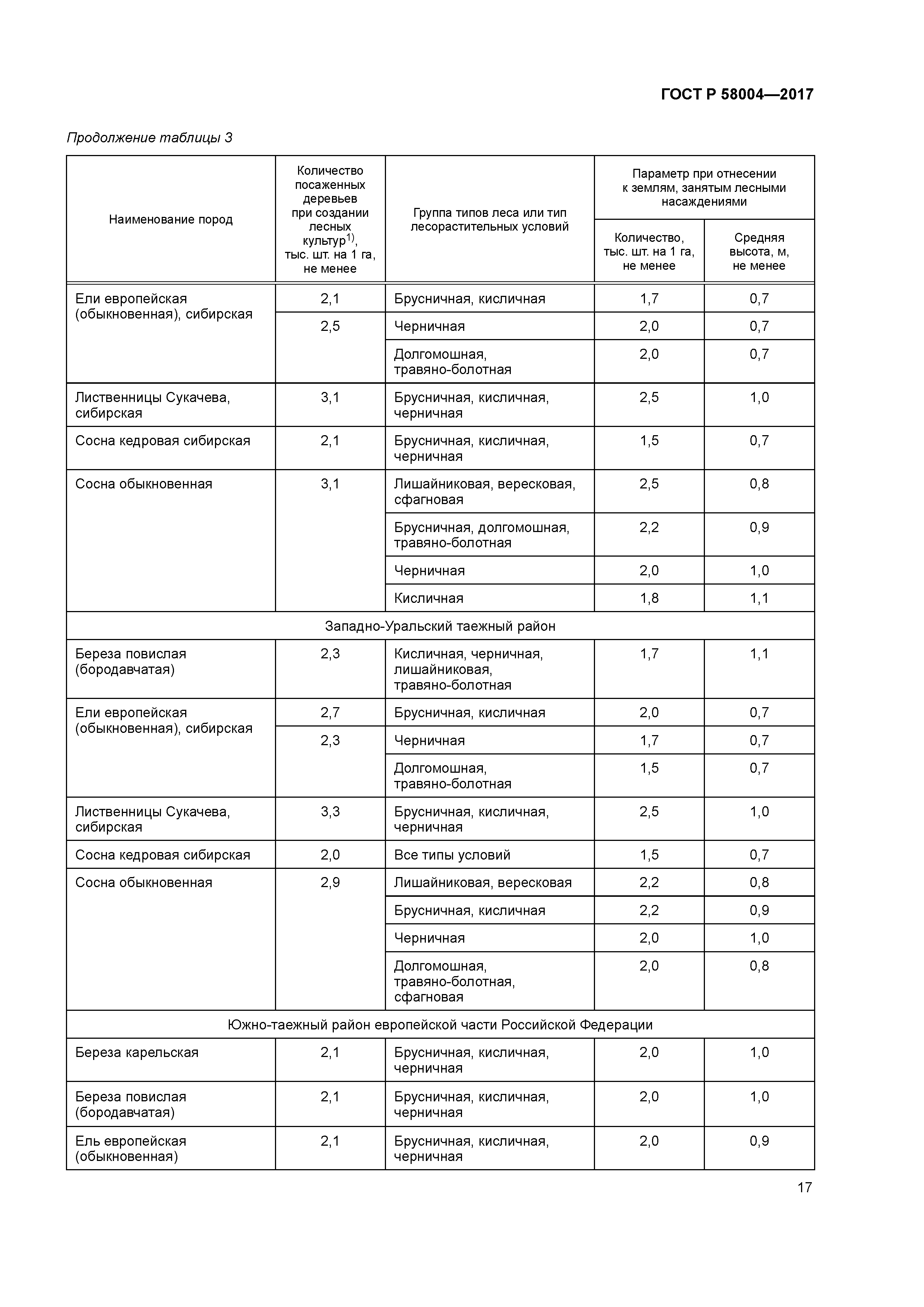 ГОСТ Р 58004-2017
