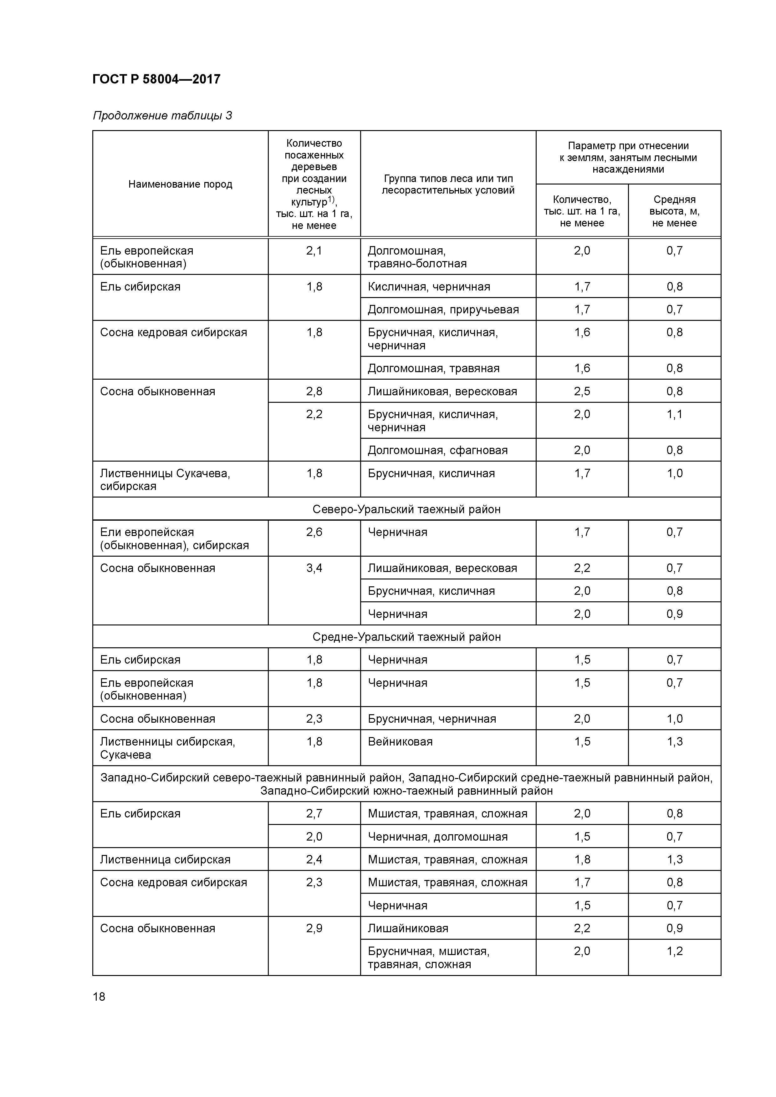 ГОСТ Р 58004-2017