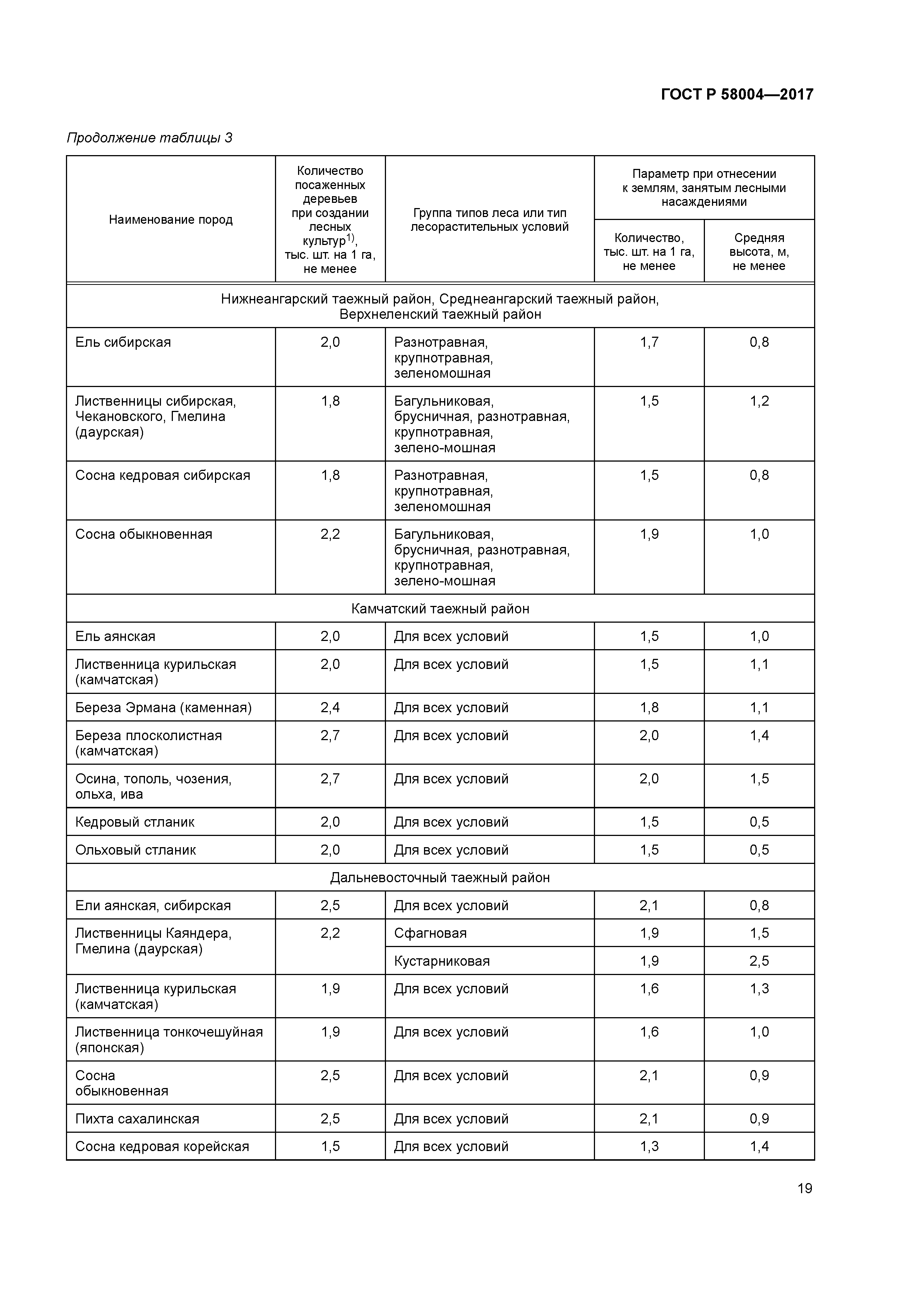 ГОСТ Р 58004-2017