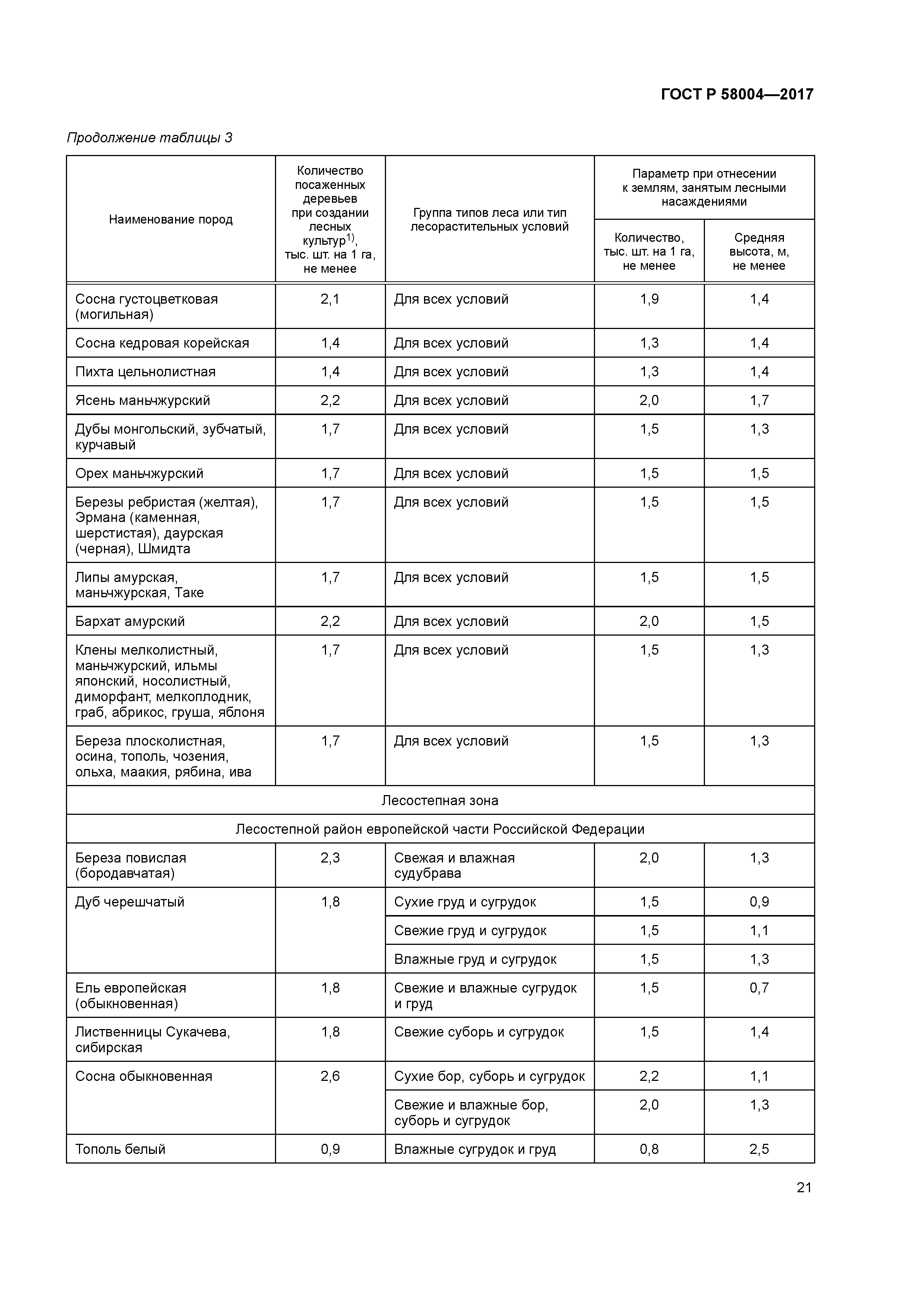 ГОСТ Р 58004-2017