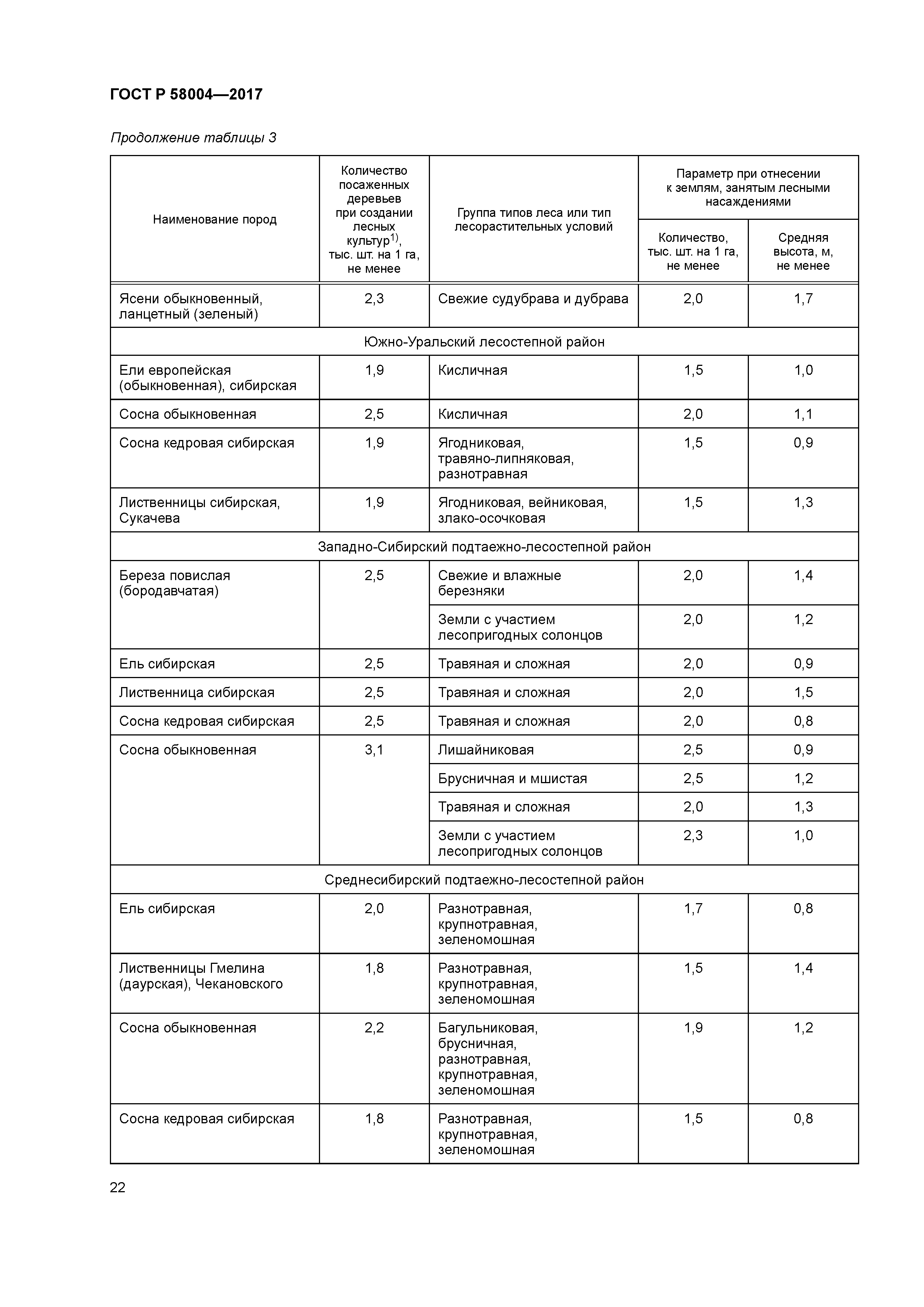 ГОСТ Р 58004-2017