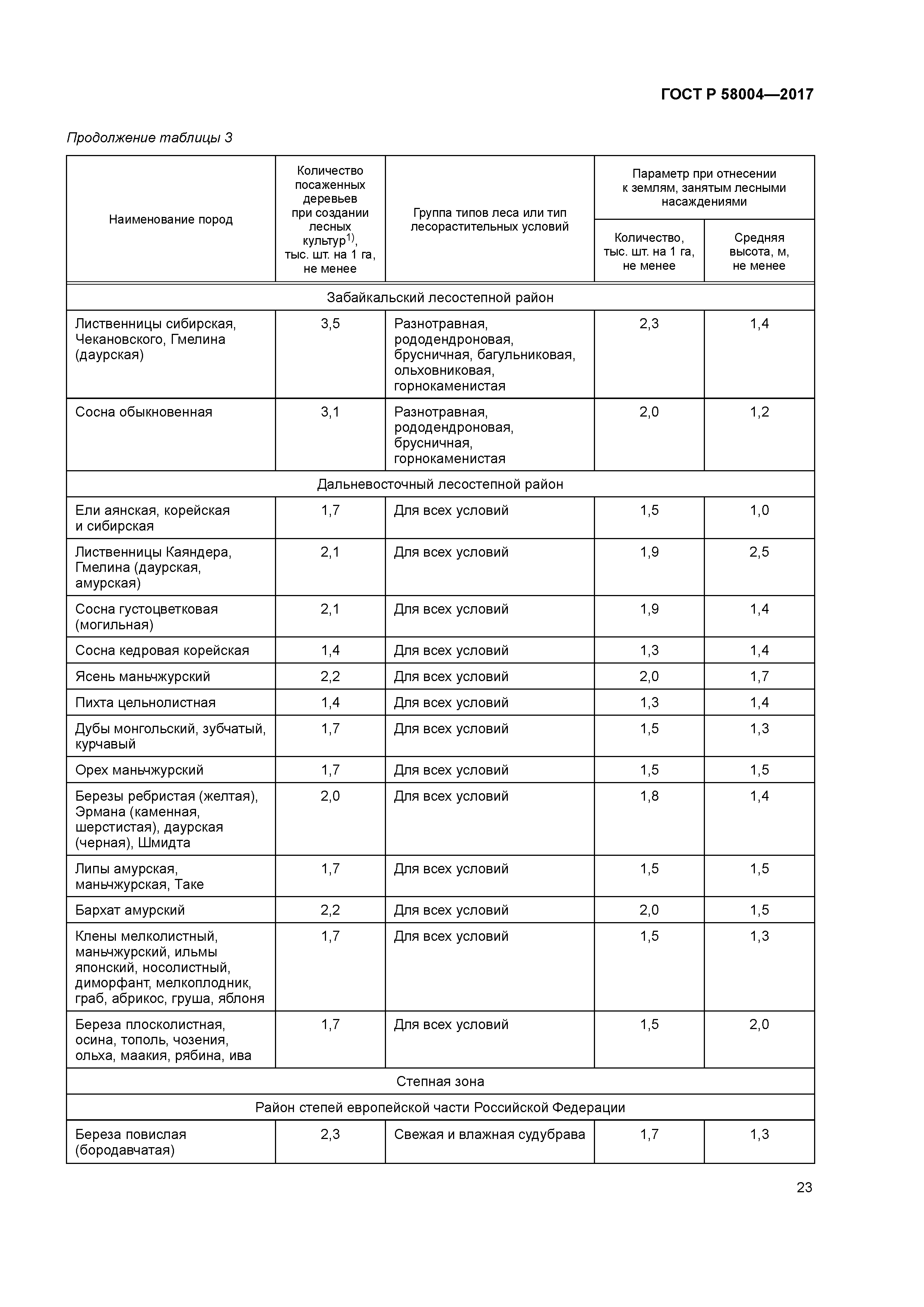 ГОСТ Р 58004-2017