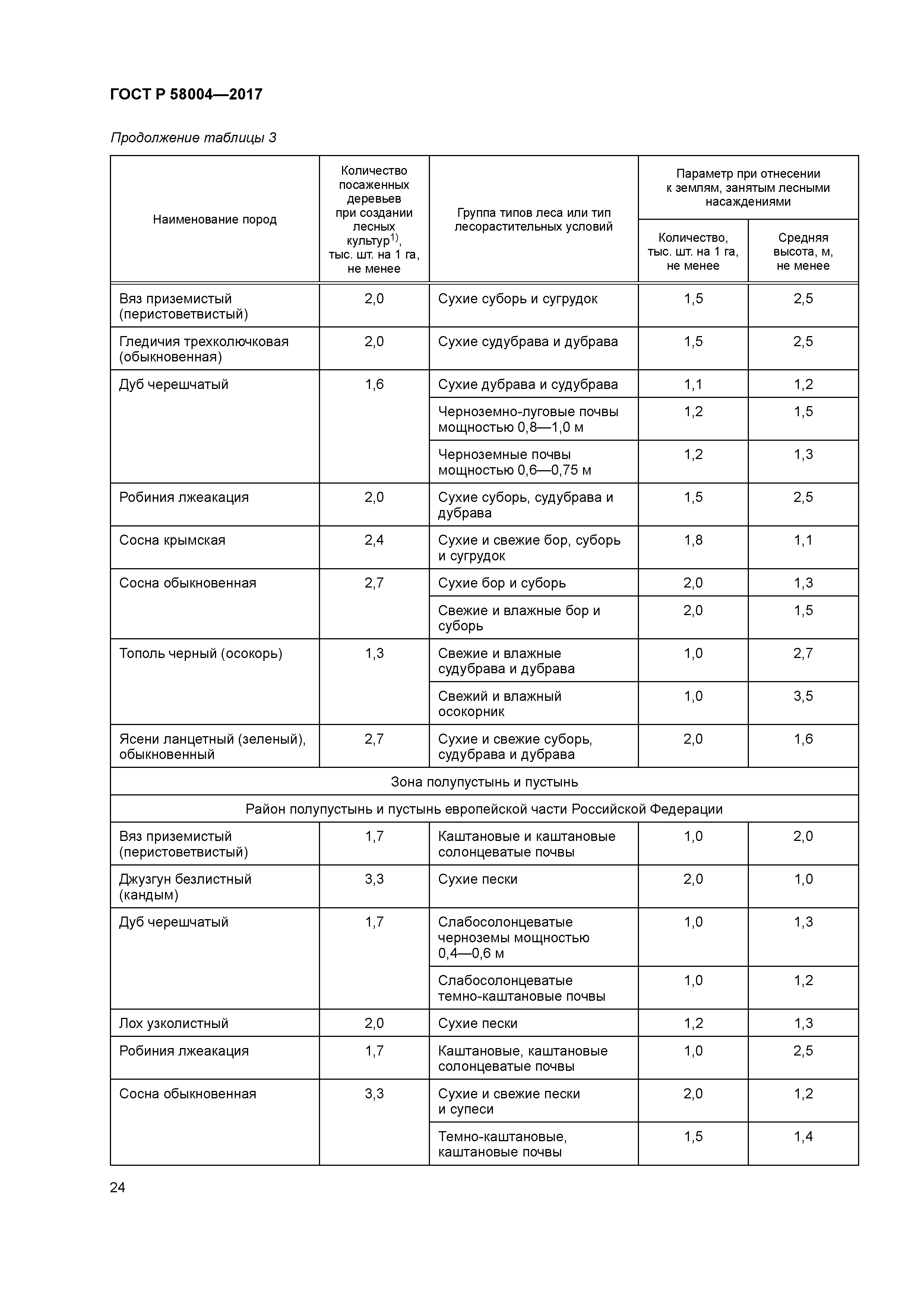 ГОСТ Р 58004-2017