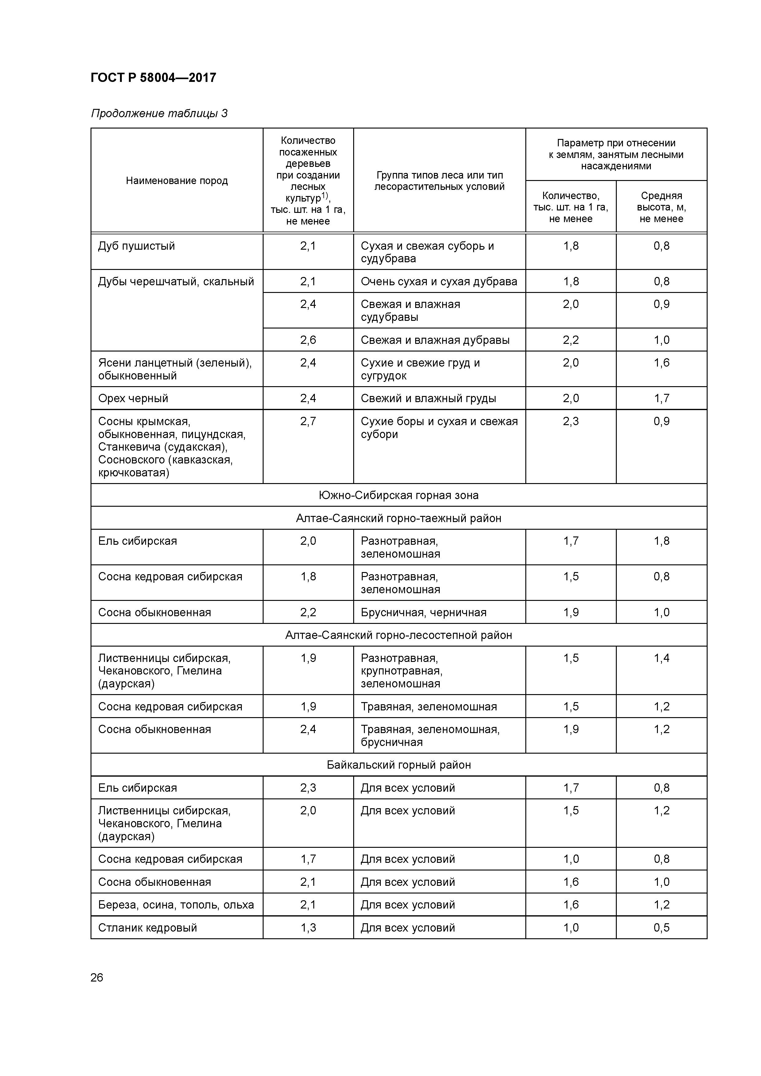 ГОСТ Р 58004-2017