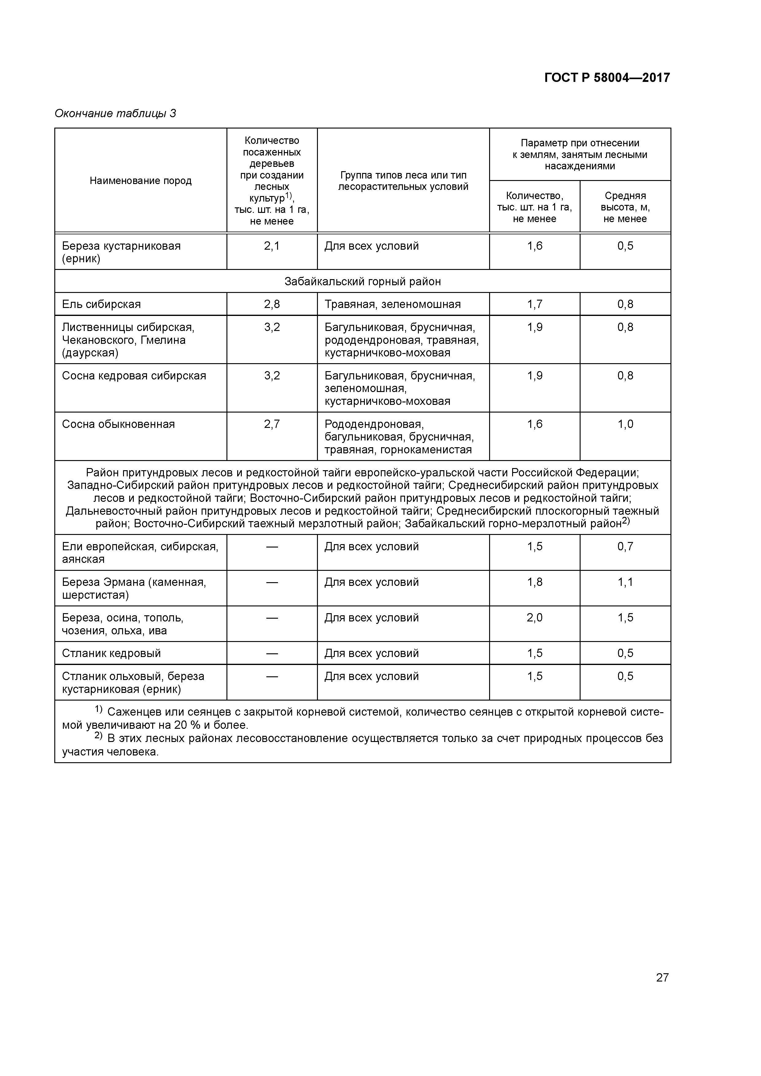 ГОСТ Р 58004-2017