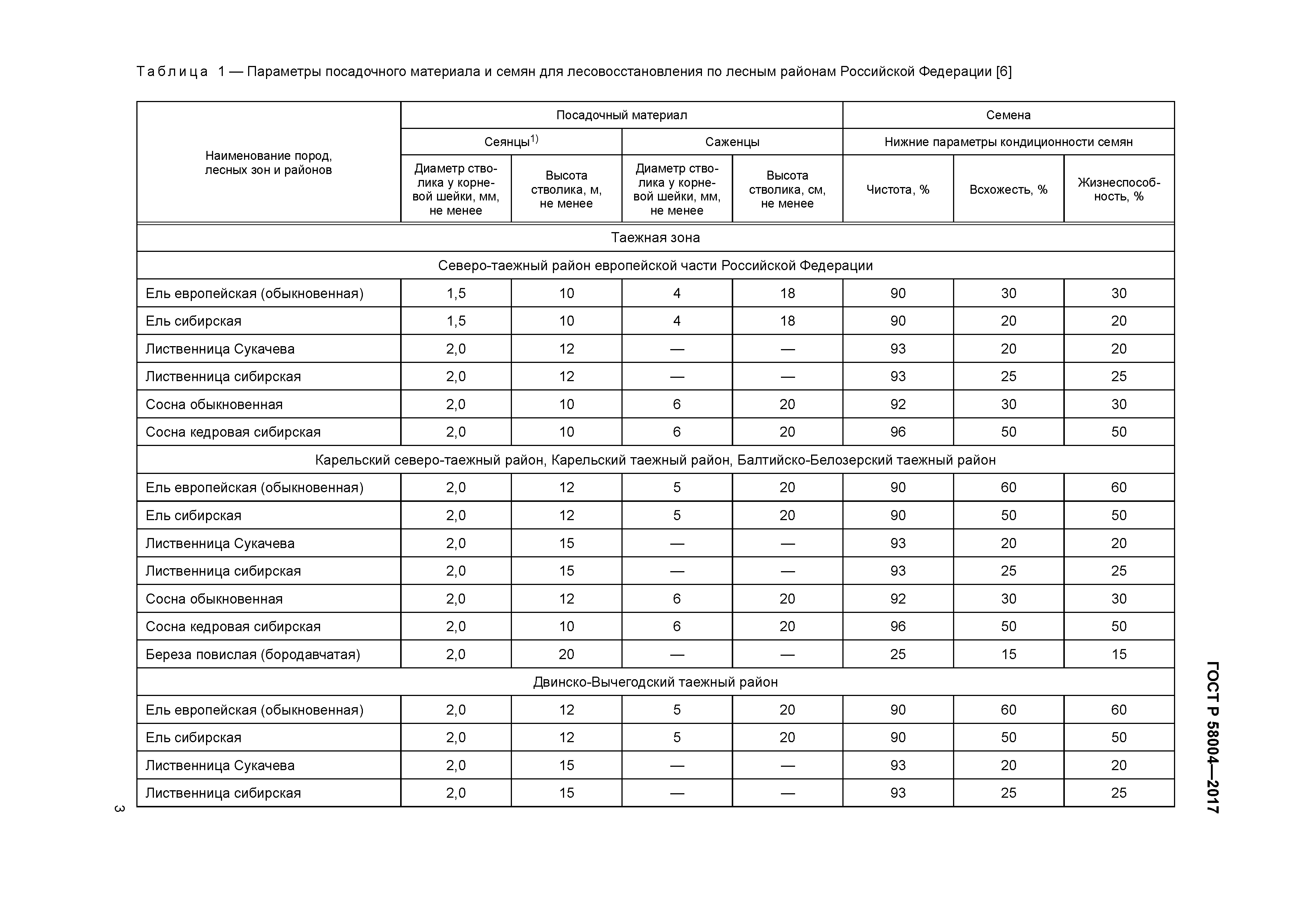 ГОСТ Р 58004-2017