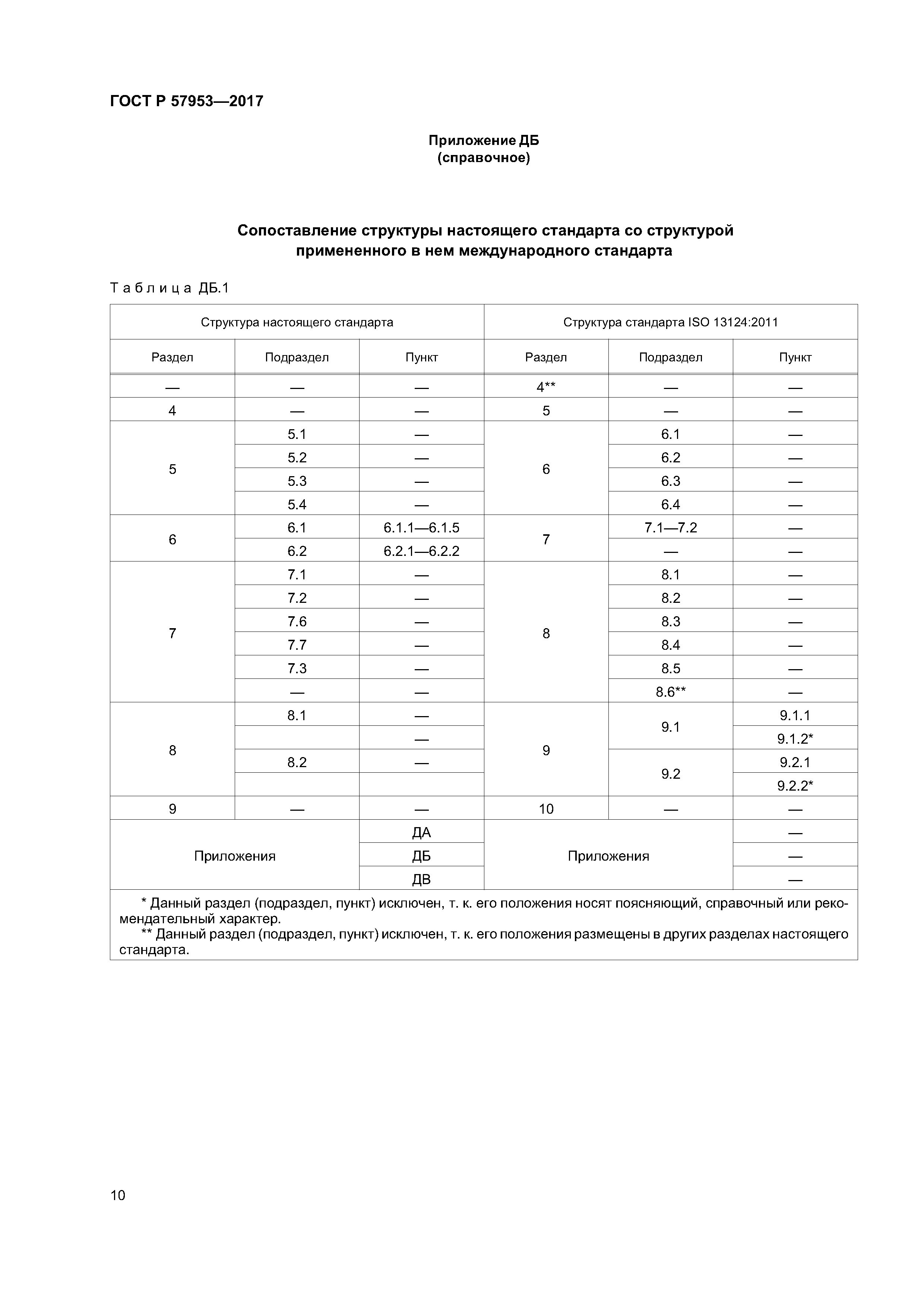 ГОСТ Р 57953-2017