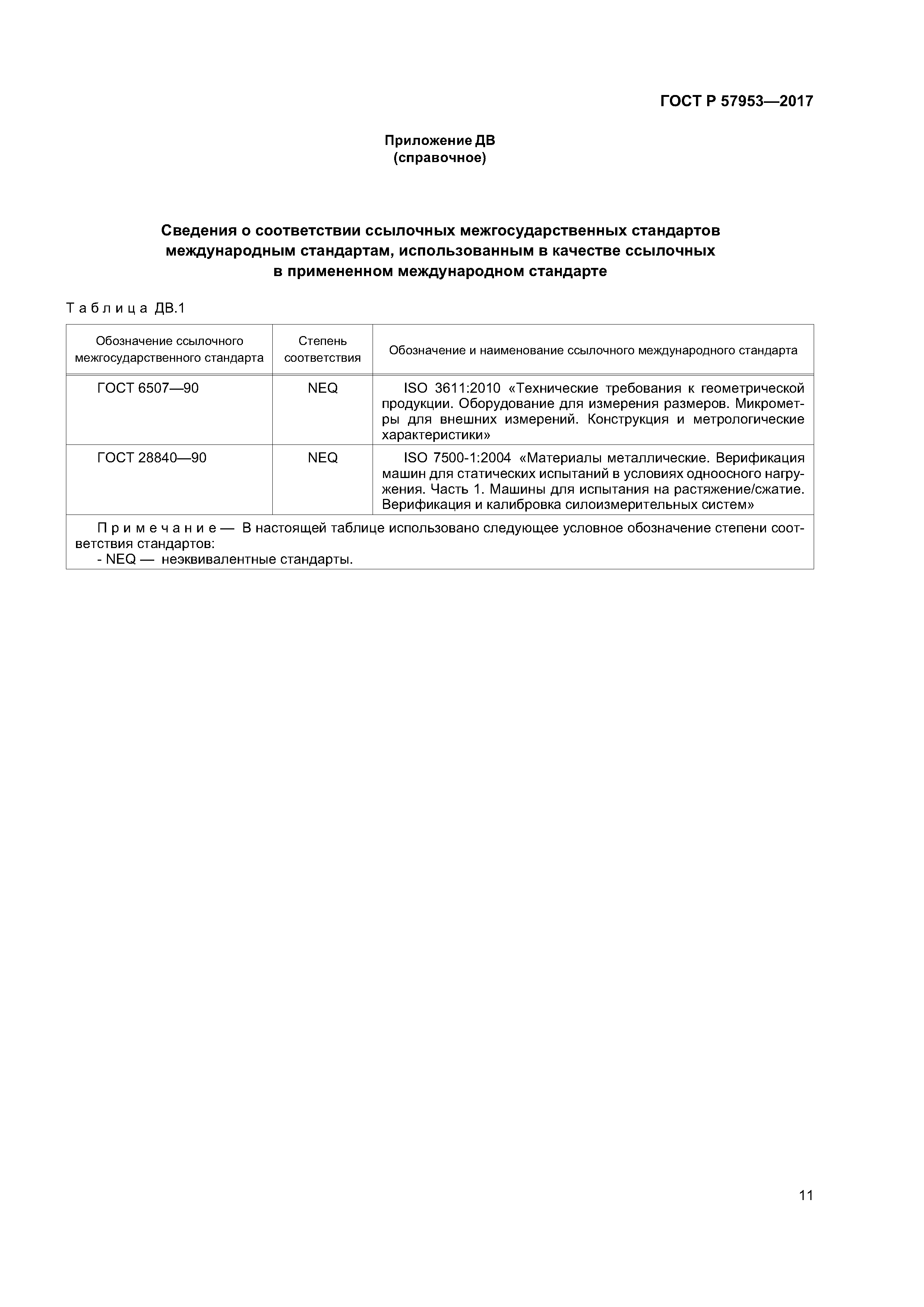 ГОСТ Р 57953-2017