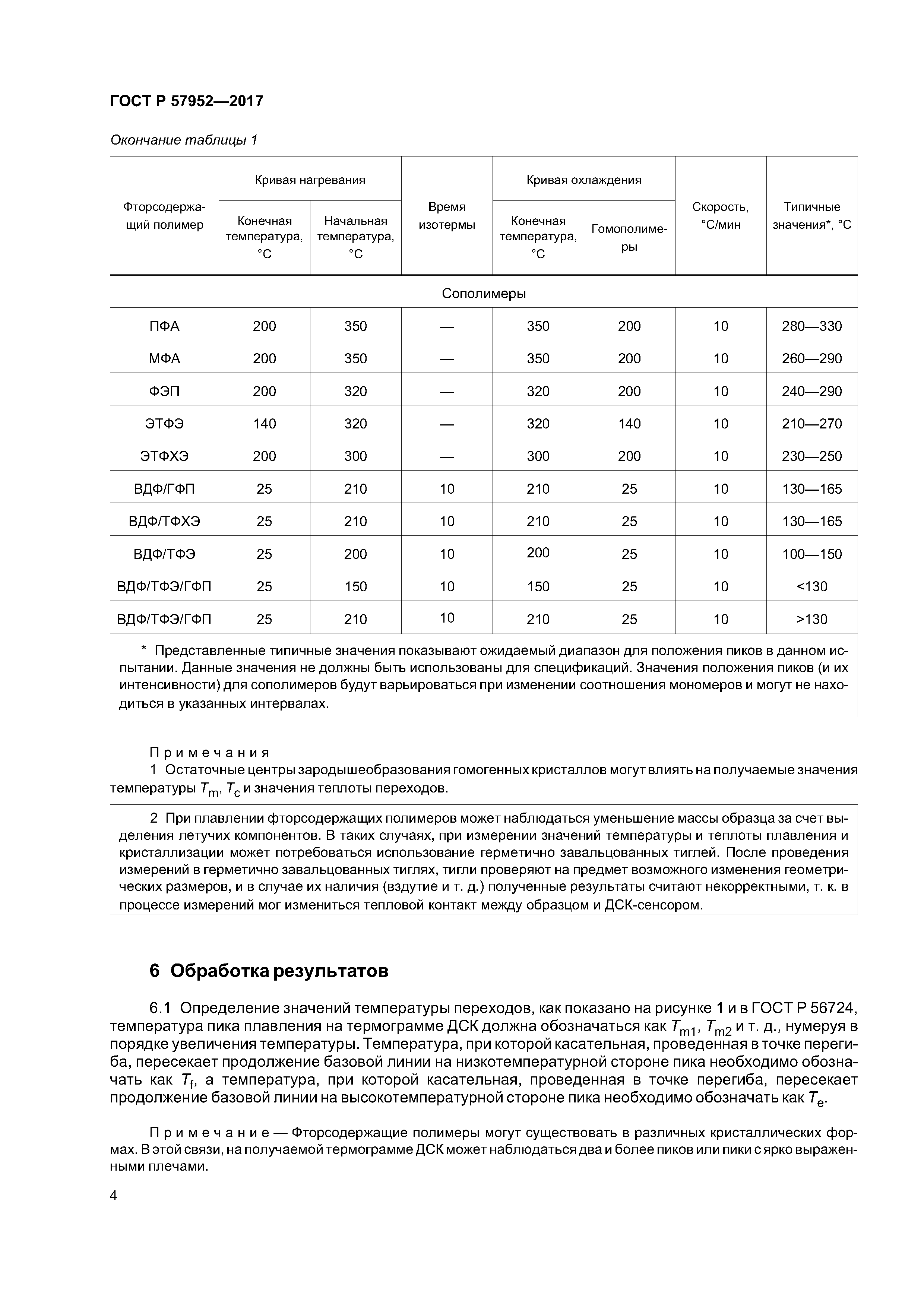 ГОСТ Р 57952-2017