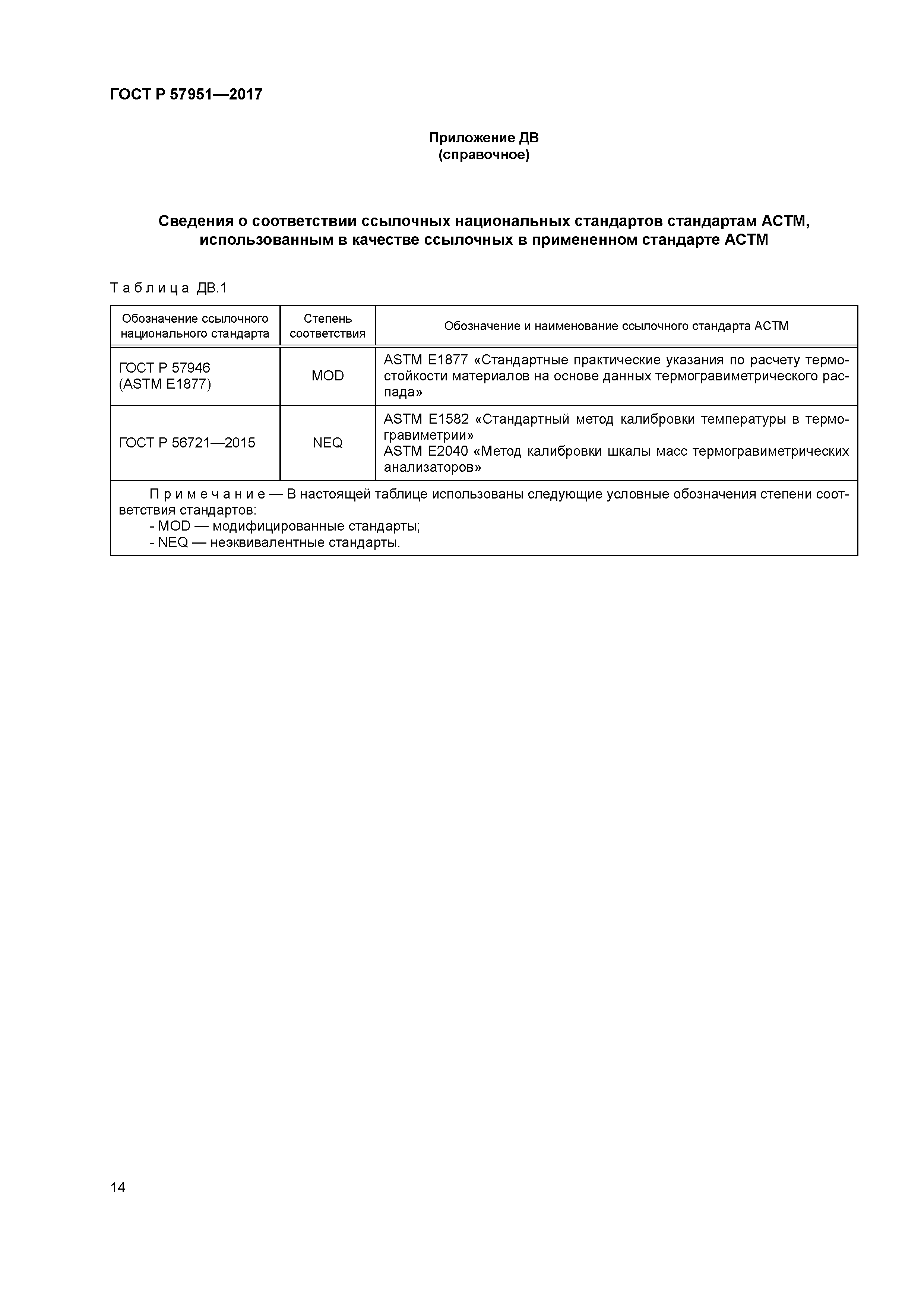 ГОСТ Р 57951-2017