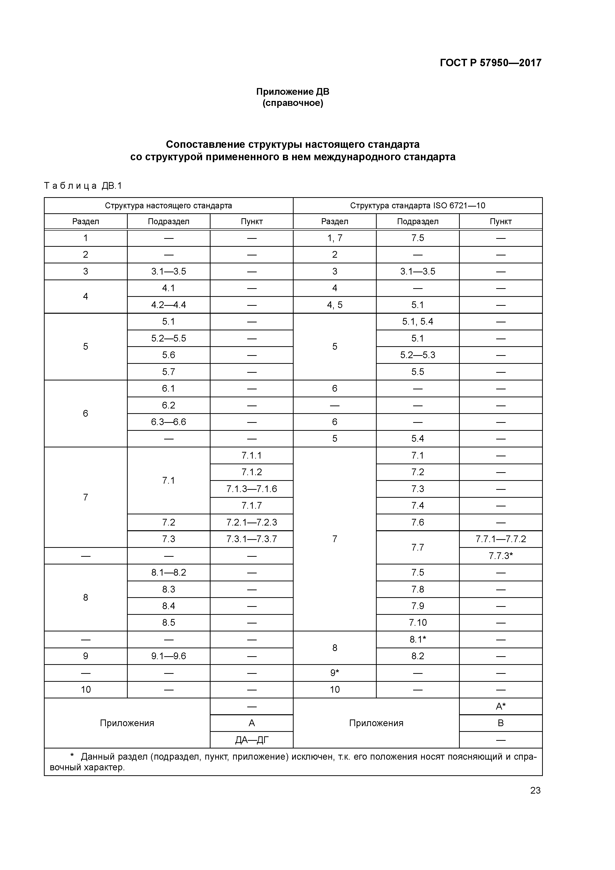 ГОСТ Р 57950-2017