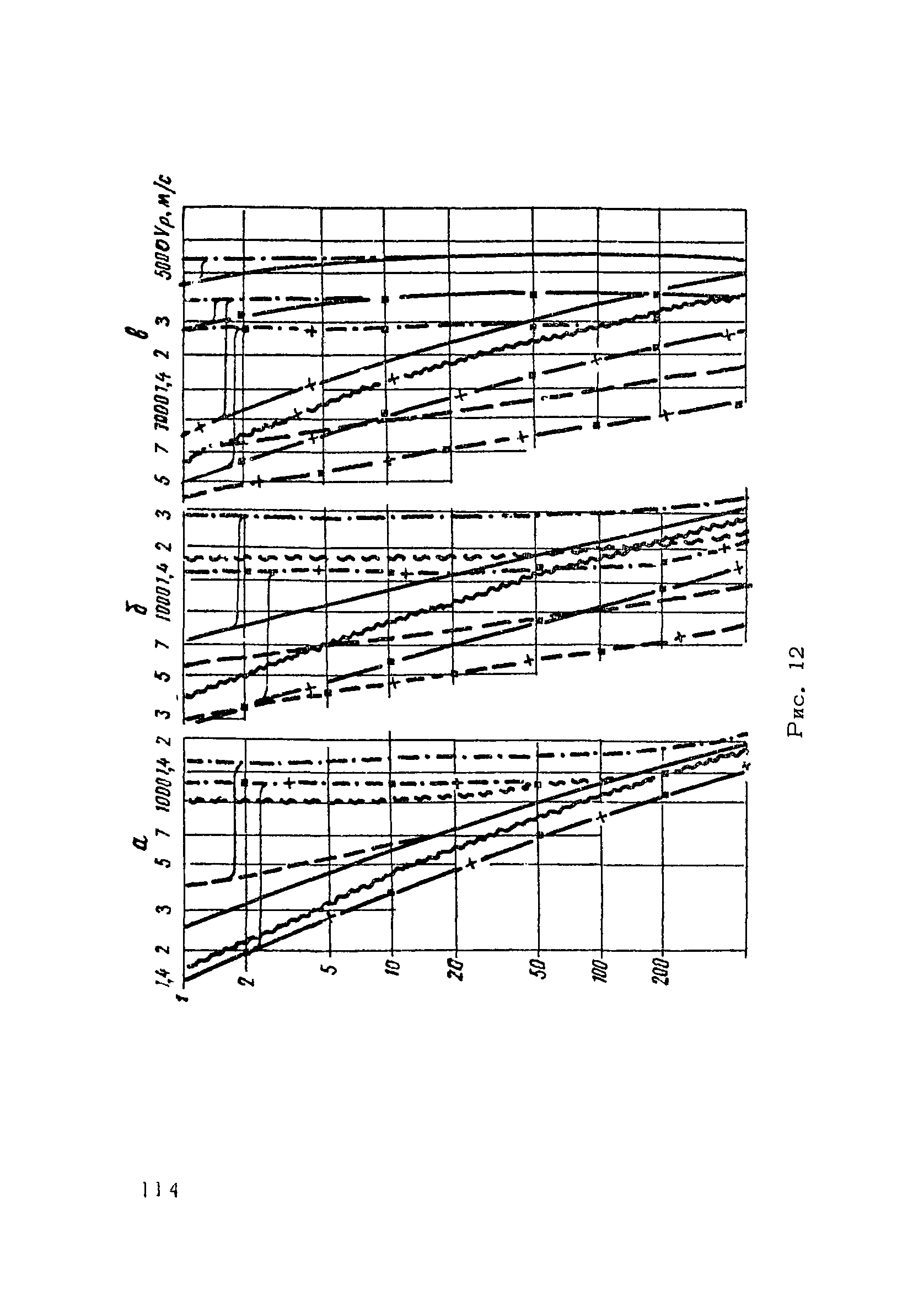 РСН 45-77/Госстрой РСФСР