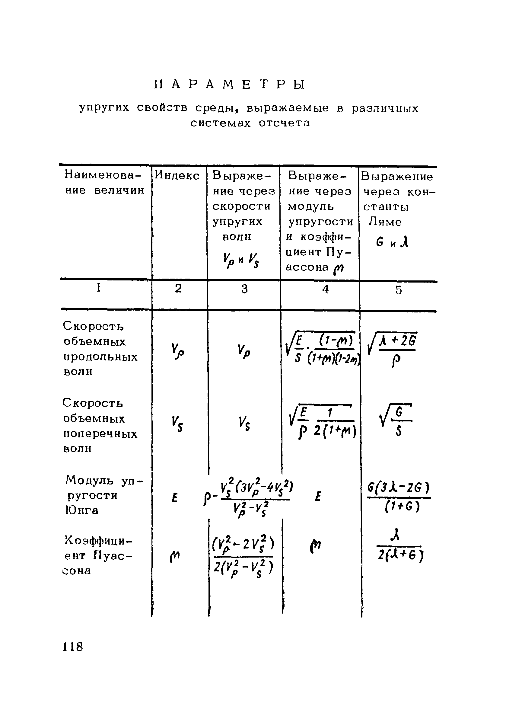 РСН 45-77/Госстрой РСФСР