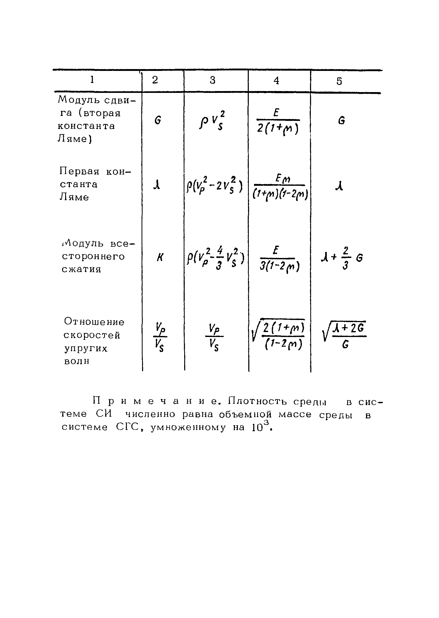 РСН 45-77/Госстрой РСФСР